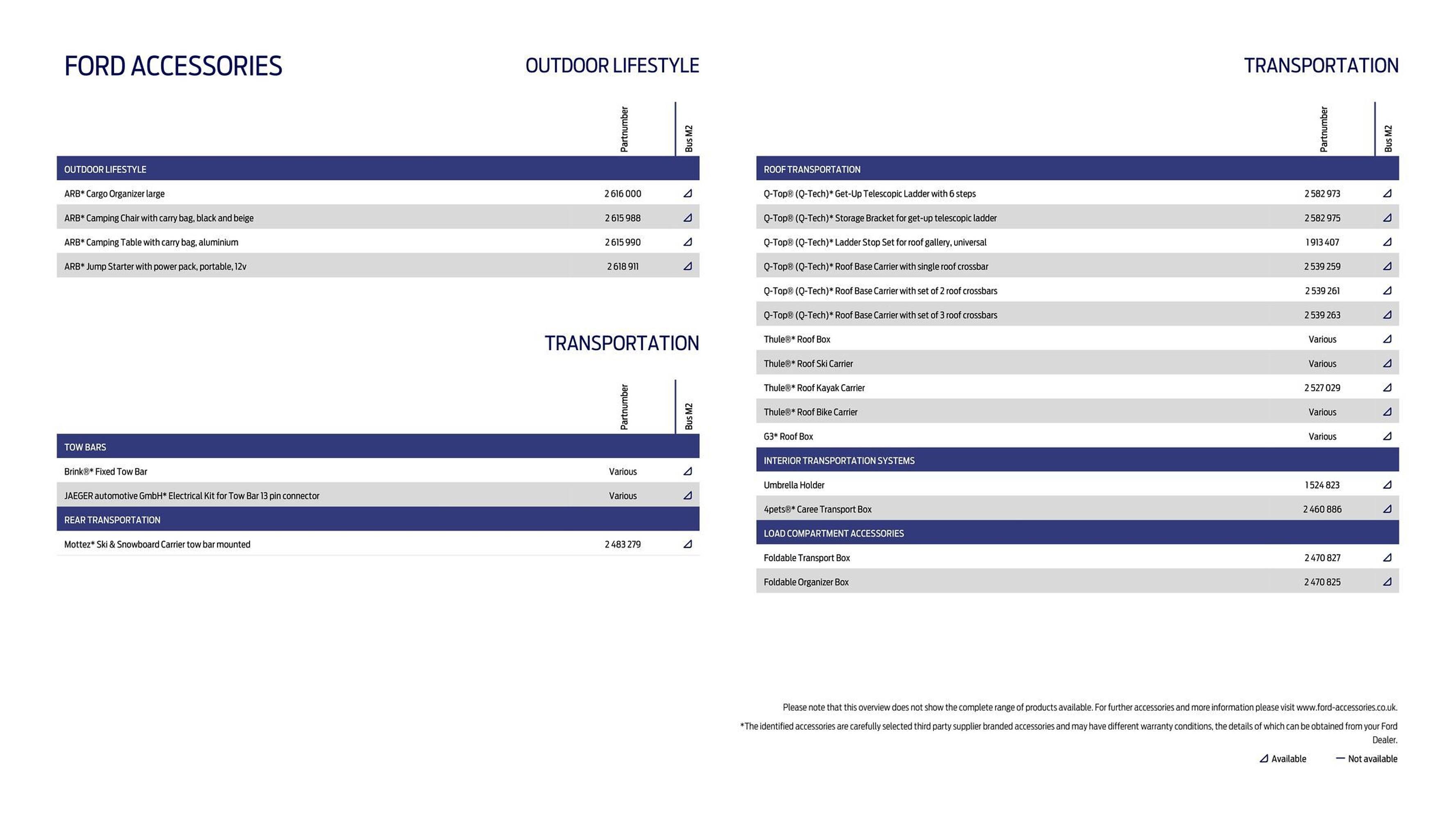 Ford leaflet (2025-10-01 - 2025-10-31) | 16
