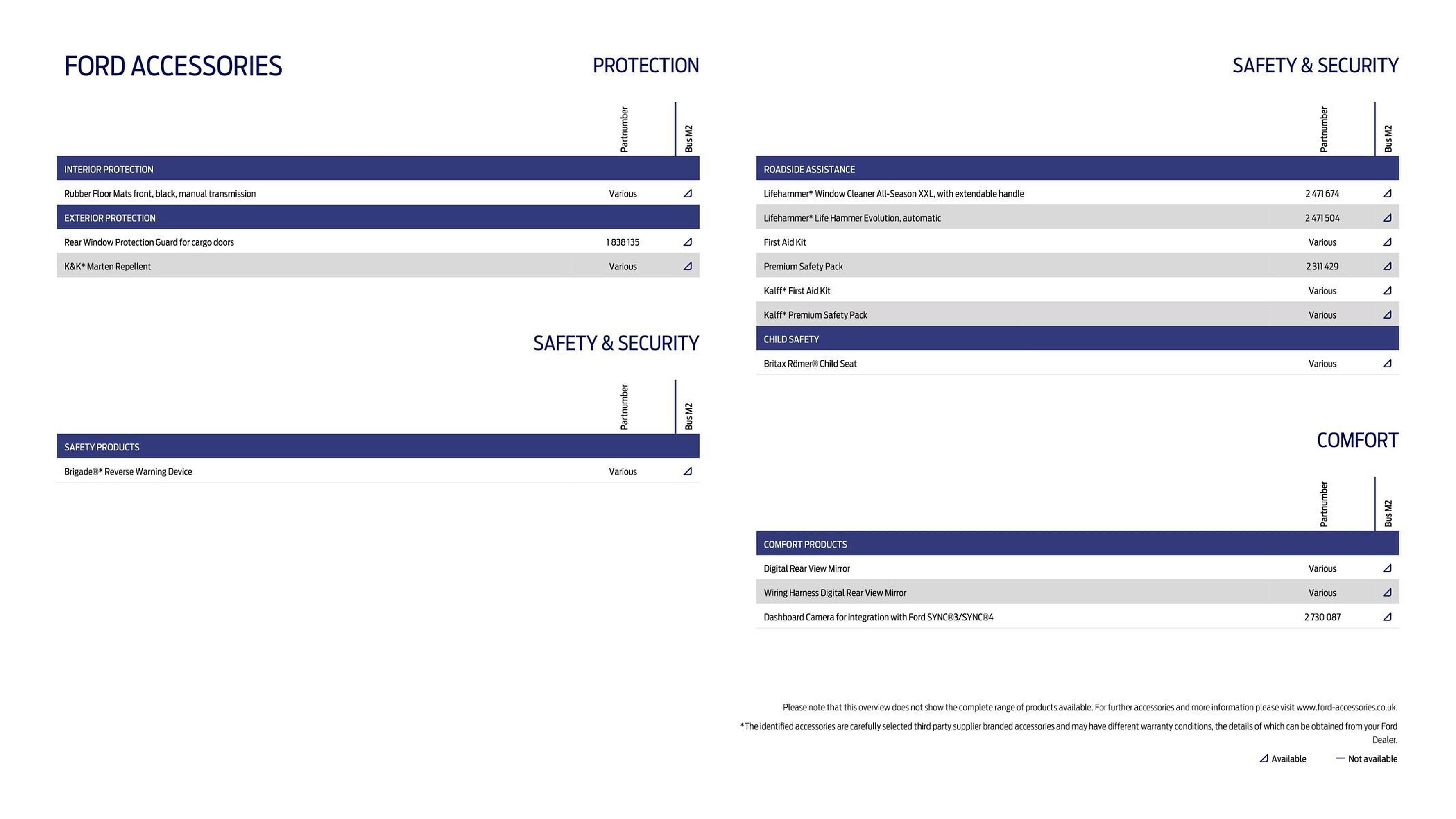 Ford leaflet (2025-10-01 - 2025-10-31) | 17