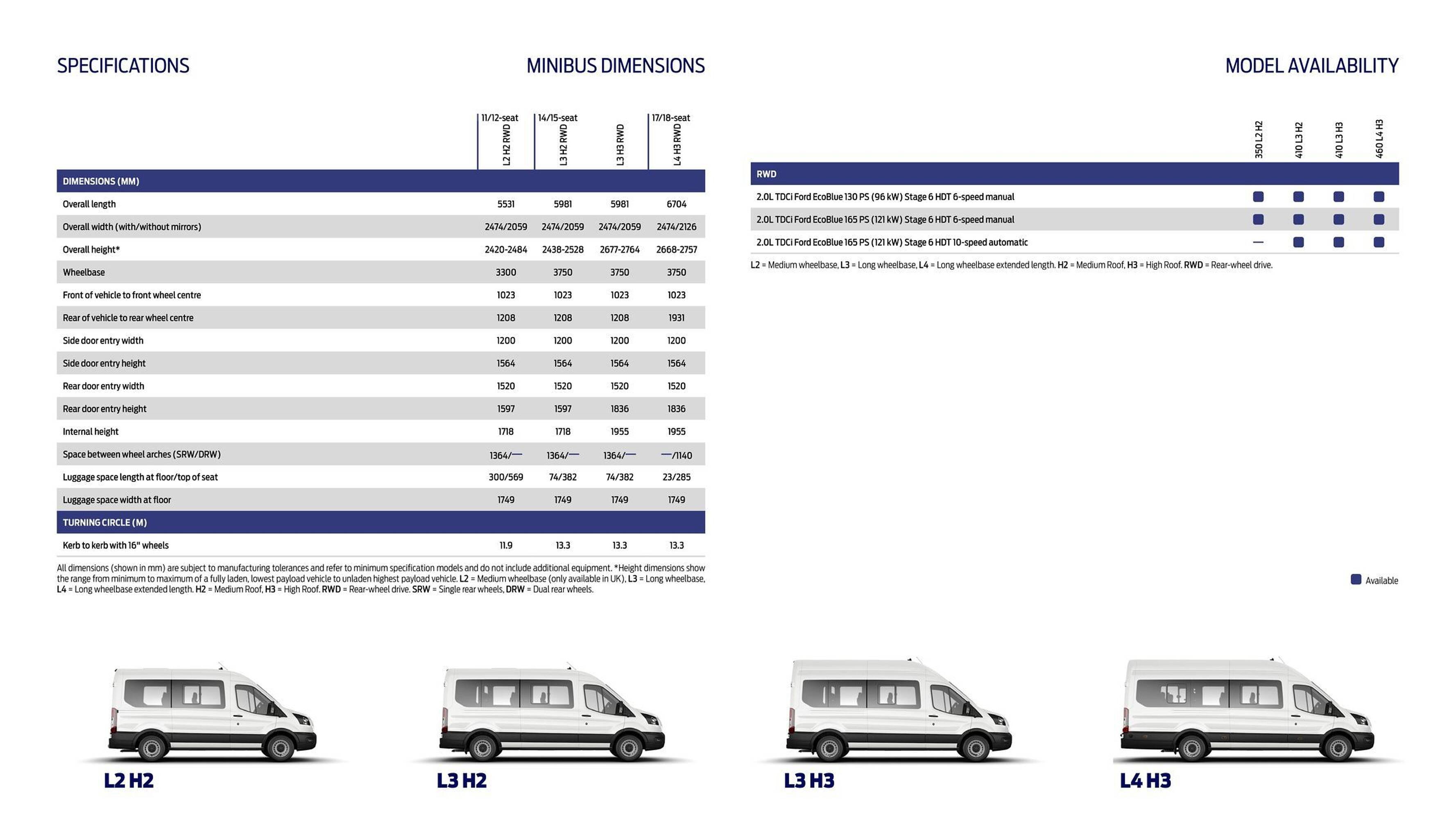 Ford leaflet (2025-10-01 - 2025-10-31) | 8