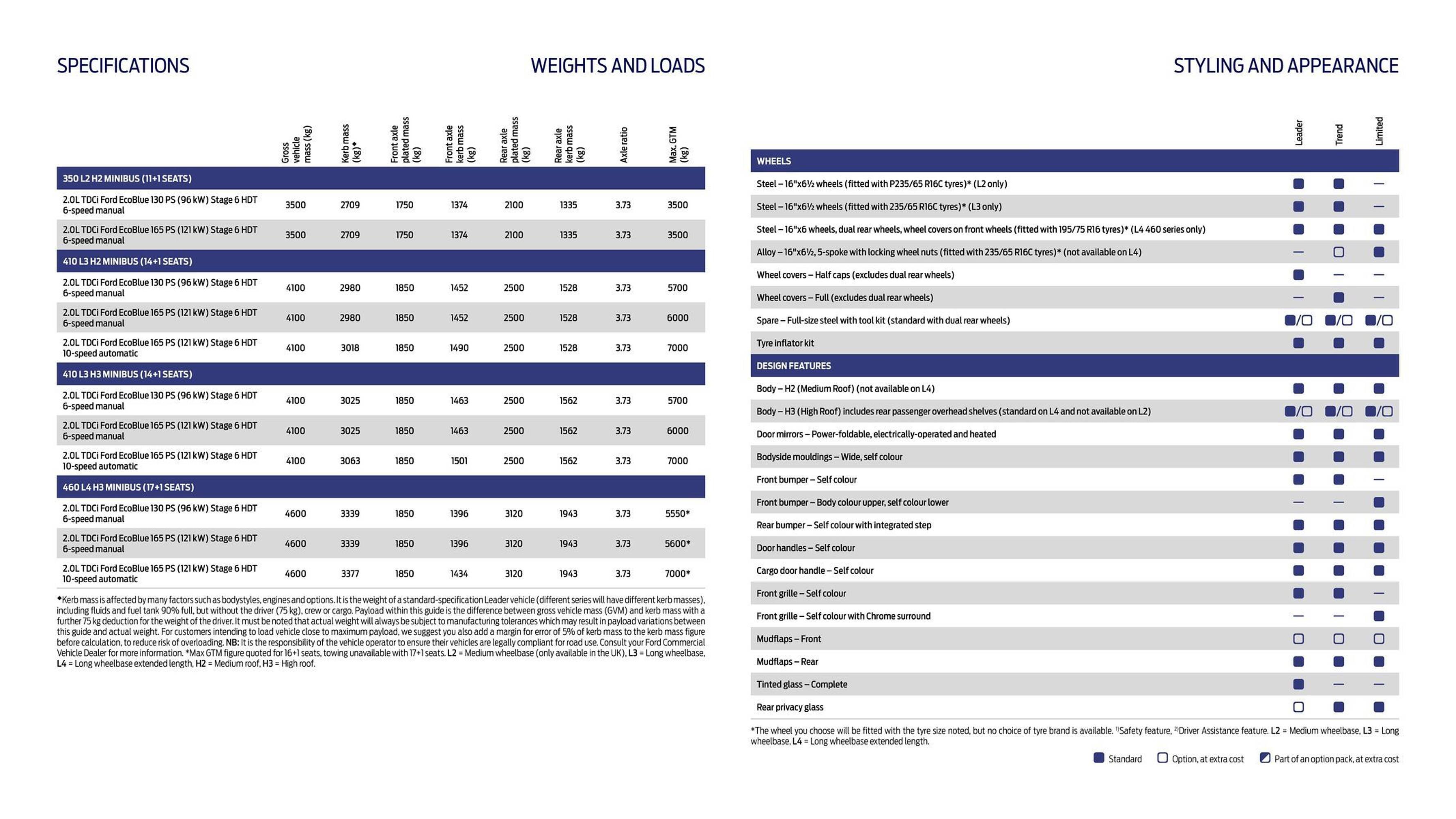 Ford leaflet (2025-10-01 - 2025-10-31) | 10