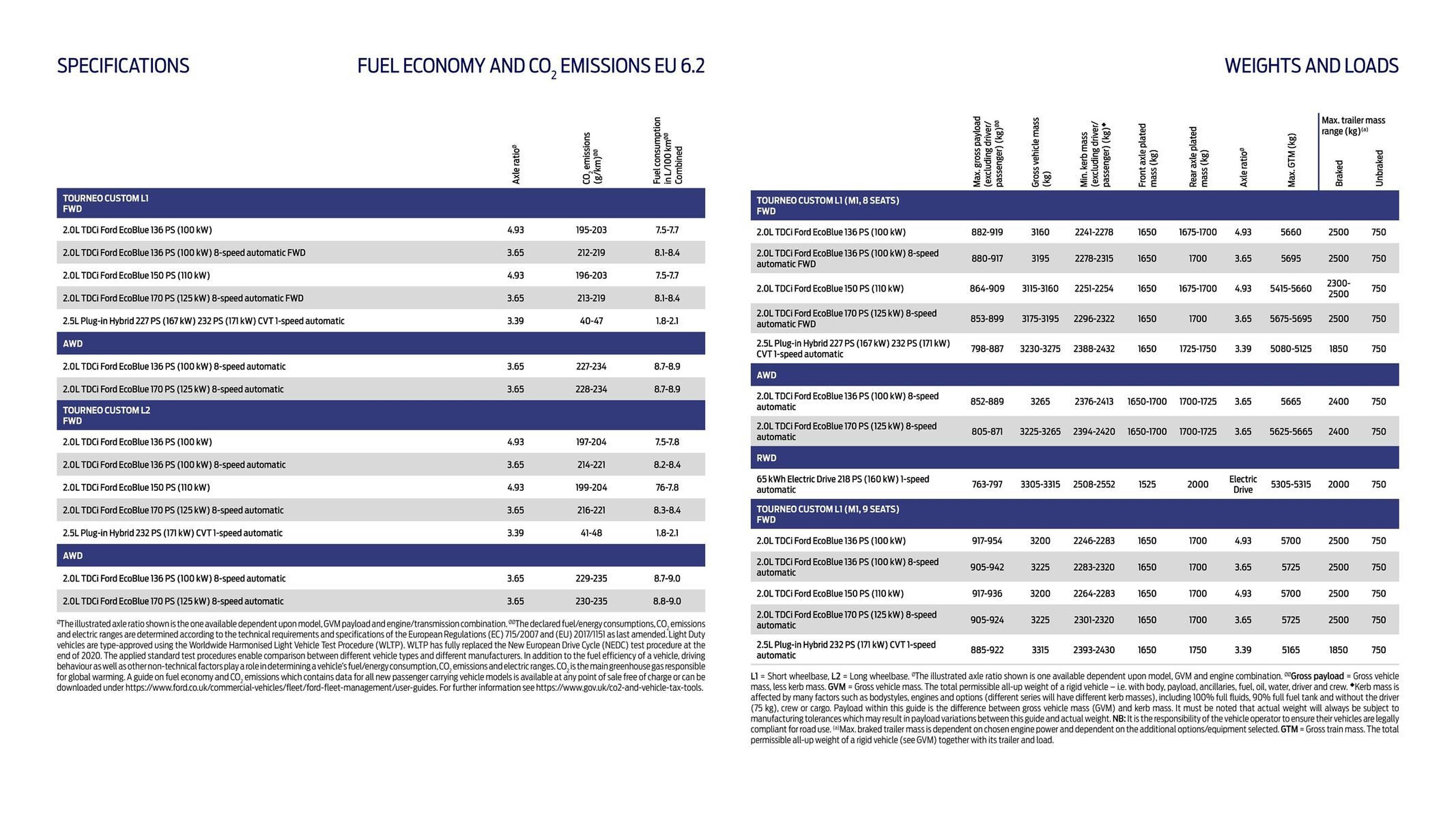 Ford leaflet (2025-10-16 - 2026-10-16) | 14