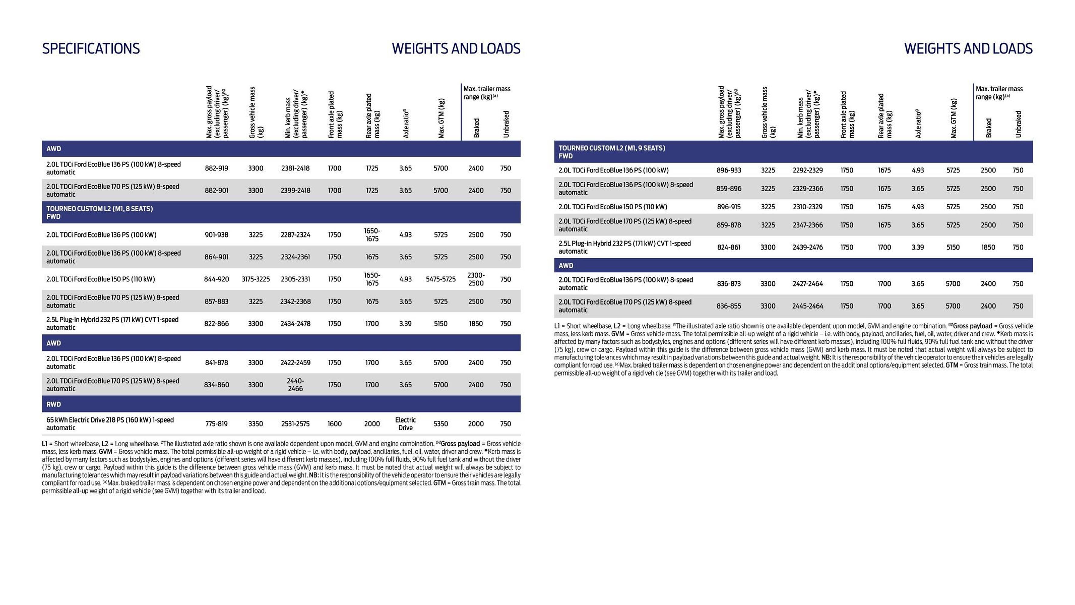 Ford leaflet (2025-10-16 - 2026-10-16) | 15