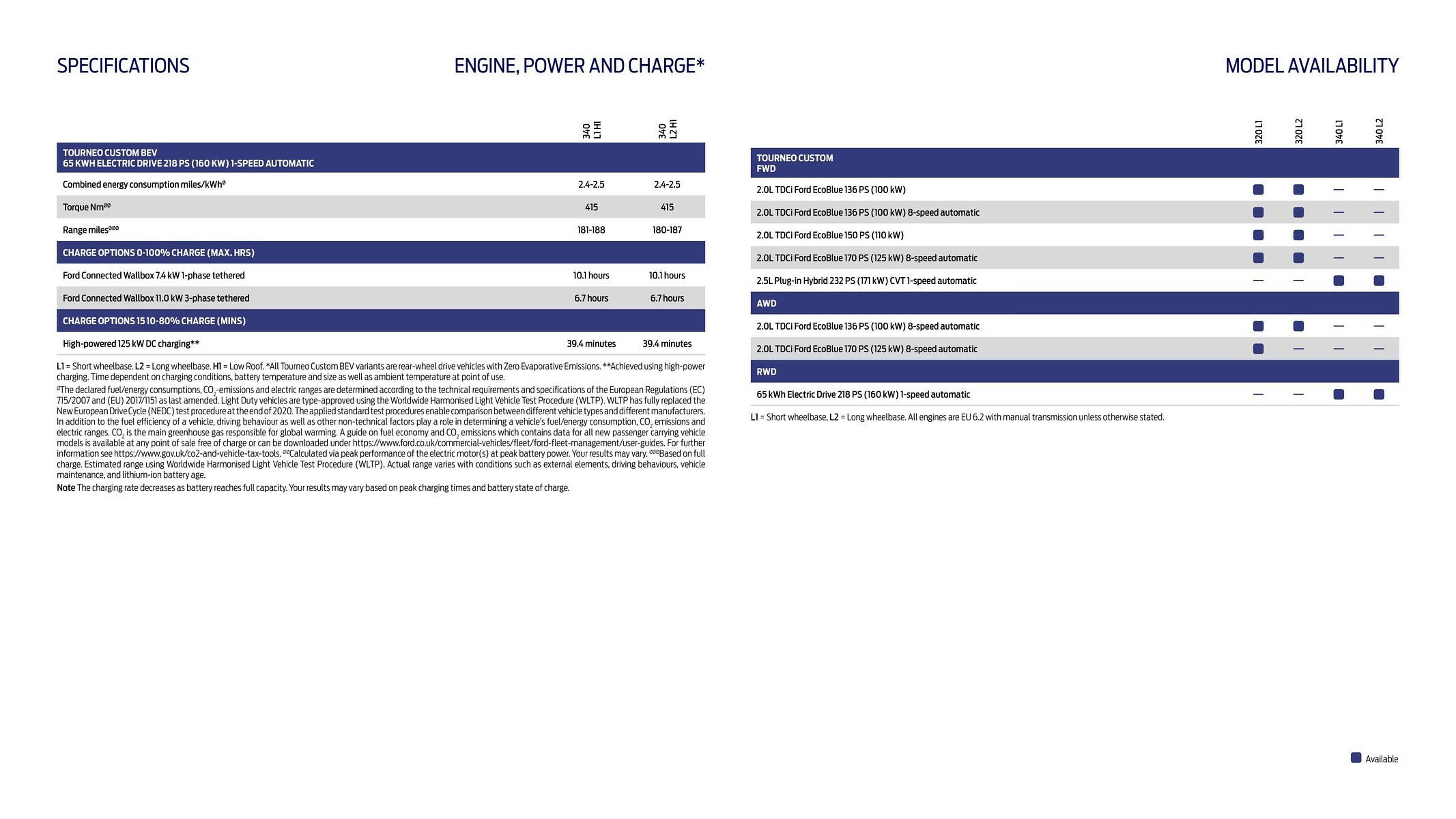 Ford leaflet (2025-10-16 - 2026-10-16) | 16