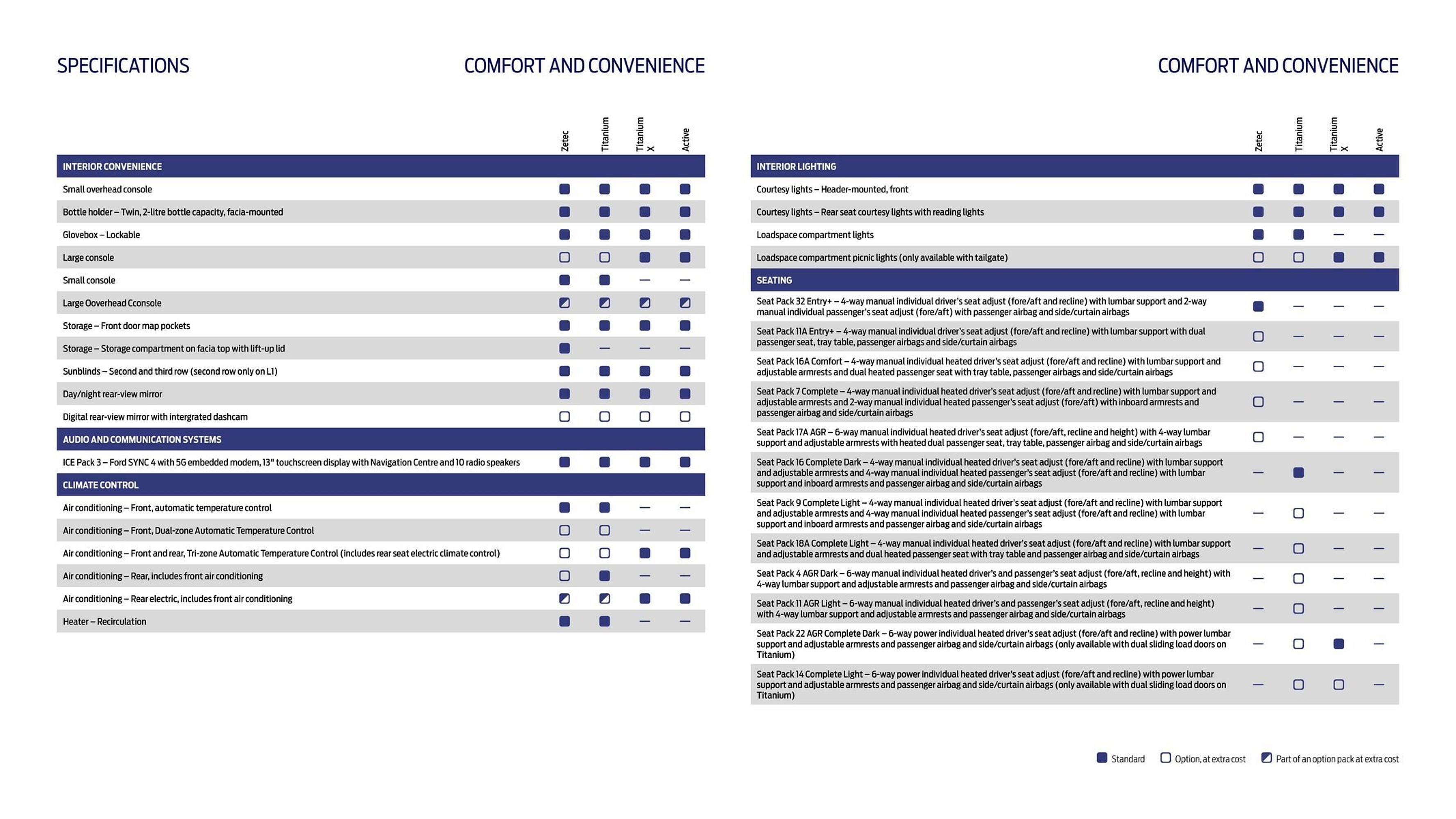 Ford leaflet (2025-10-16 - 2026-10-16) | 19