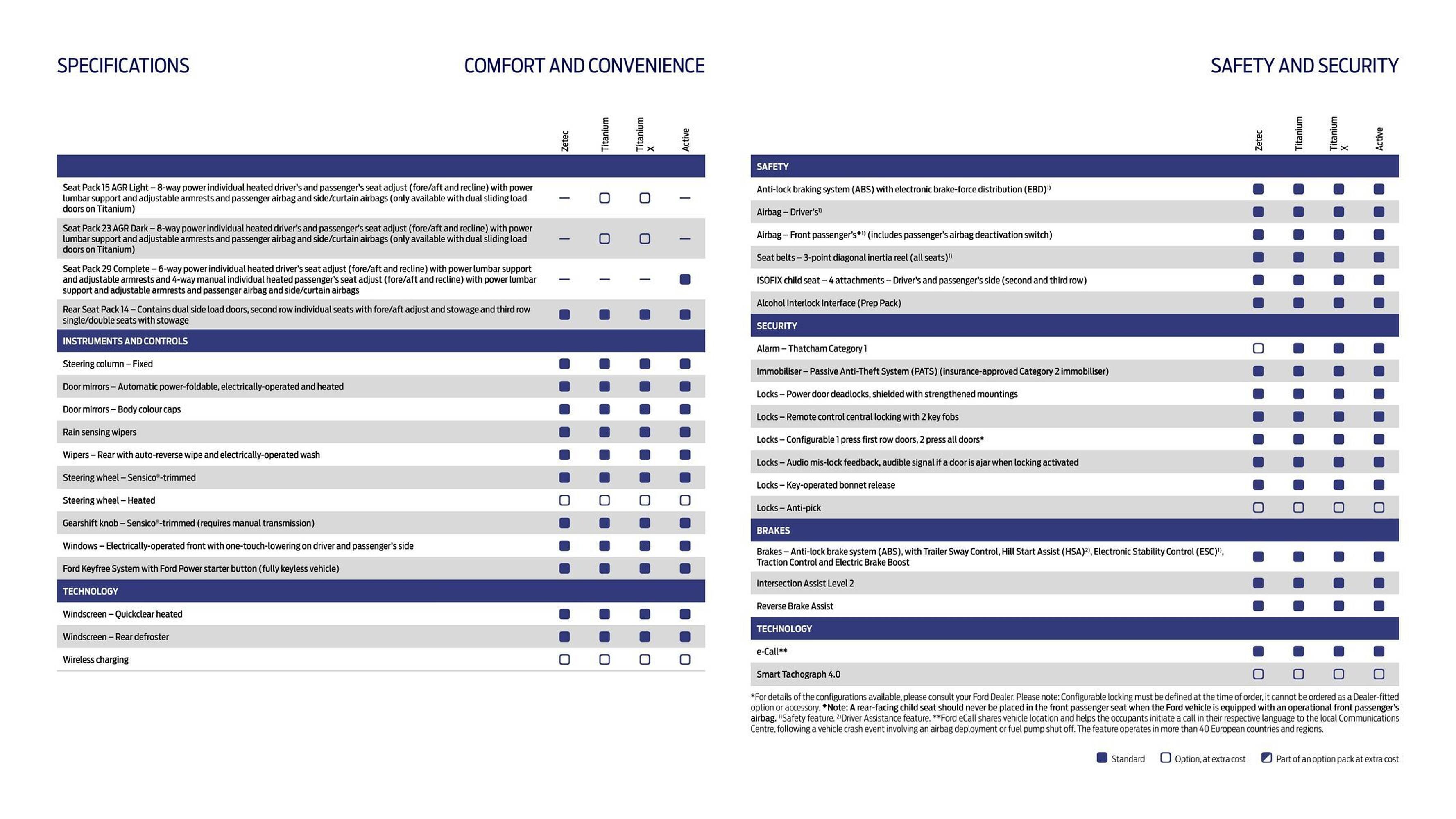 Ford leaflet (2025-10-16 - 2026-10-16) | 20