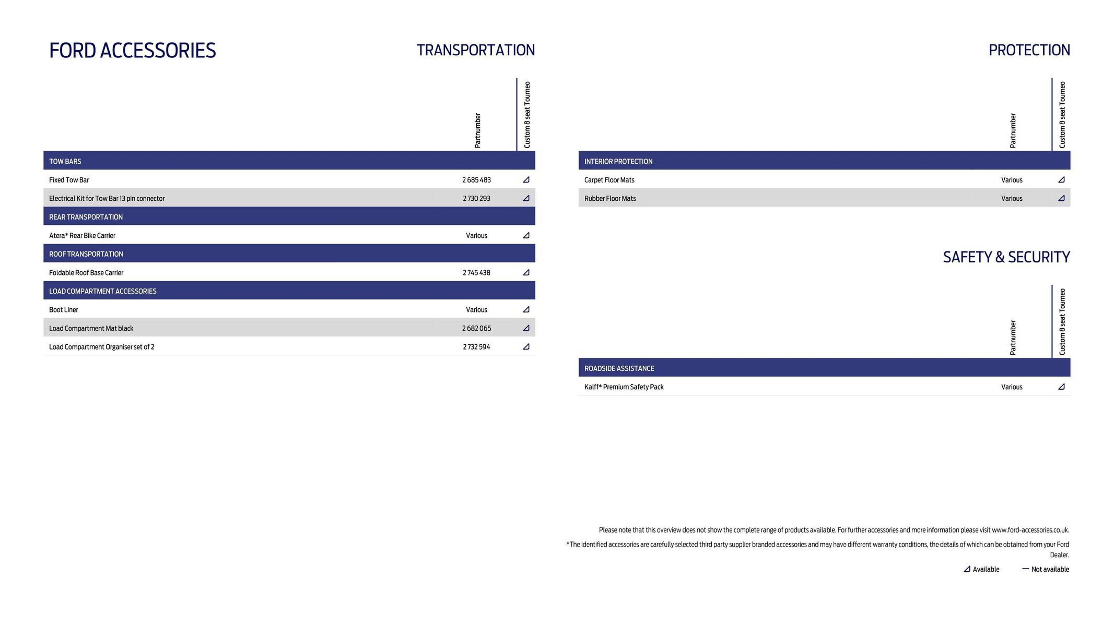 Ford leaflet (2025-10-16 - 2026-10-16) | 22