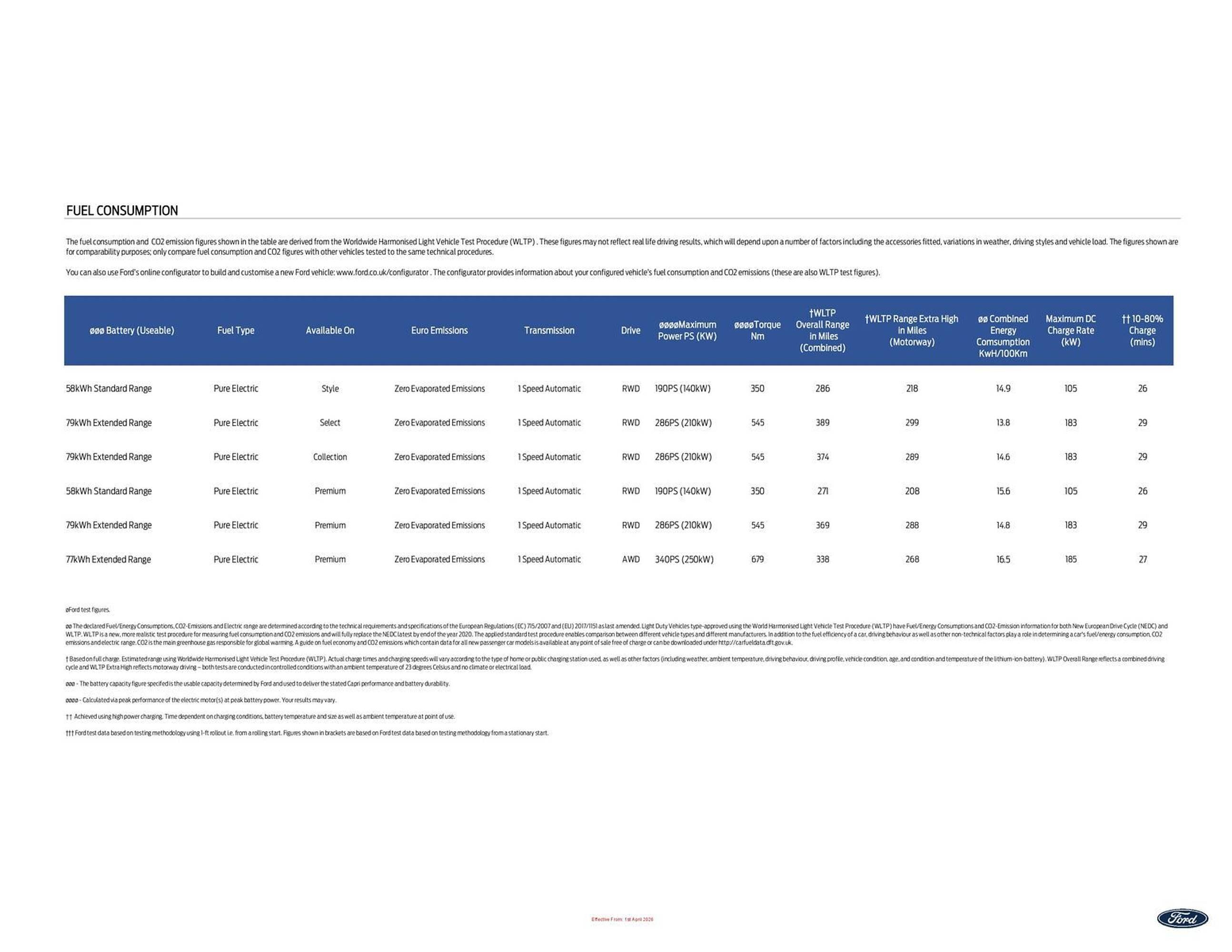 Ford leaflet (2026-04-16 - 2027-04-16) | 6