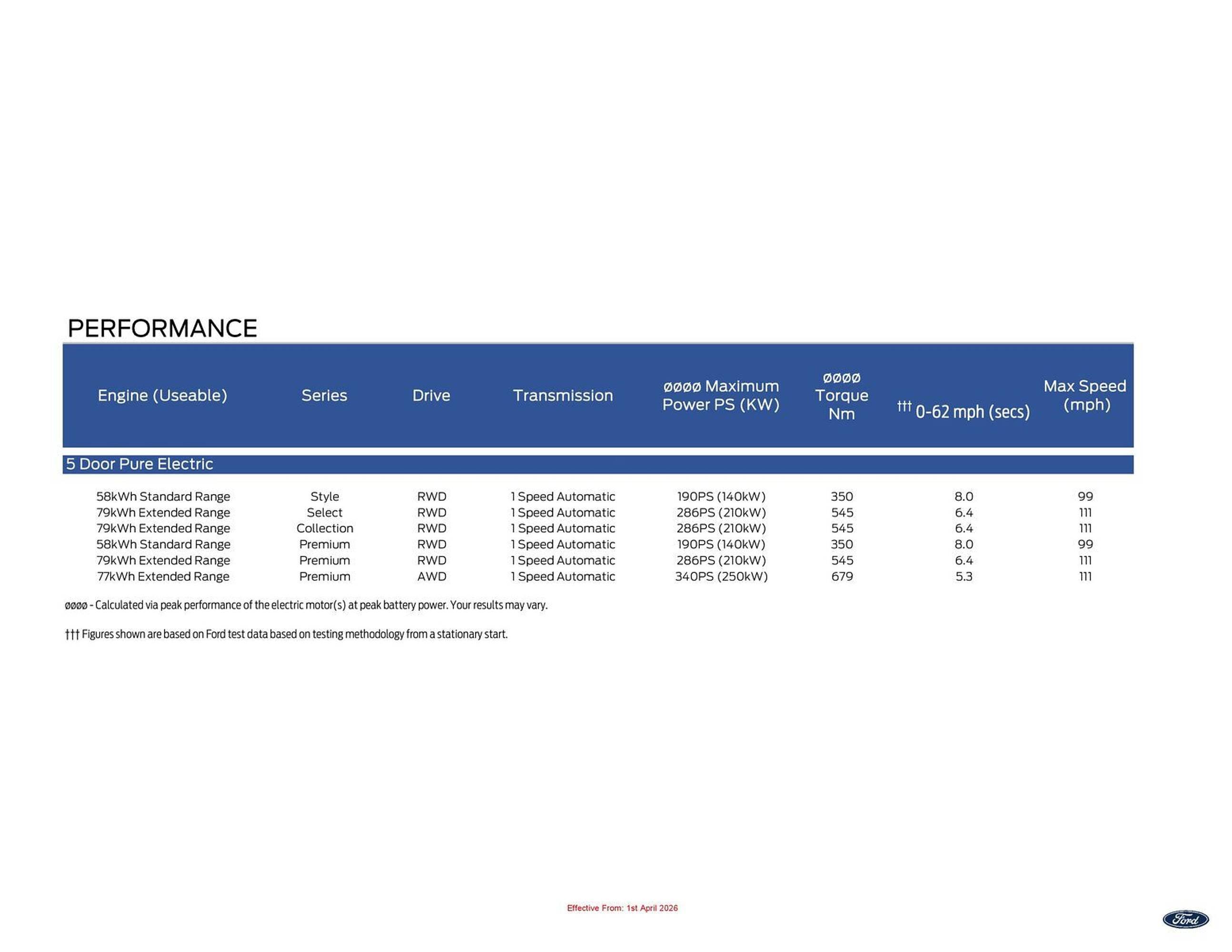 Ford leaflet (2026-04-16 - 2027-04-16) | 7