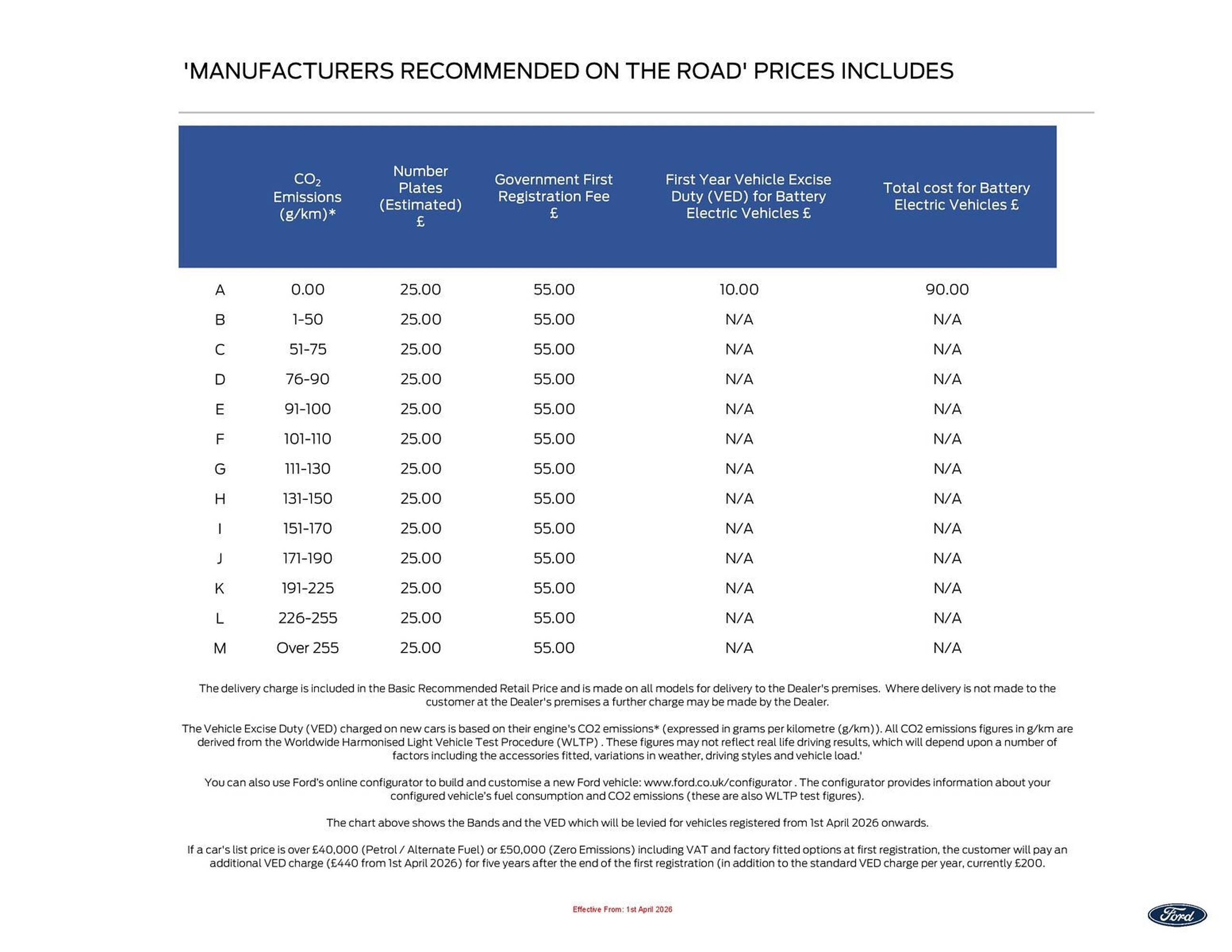 Ford leaflet (2026-04-16 - 2027-04-16) | 10