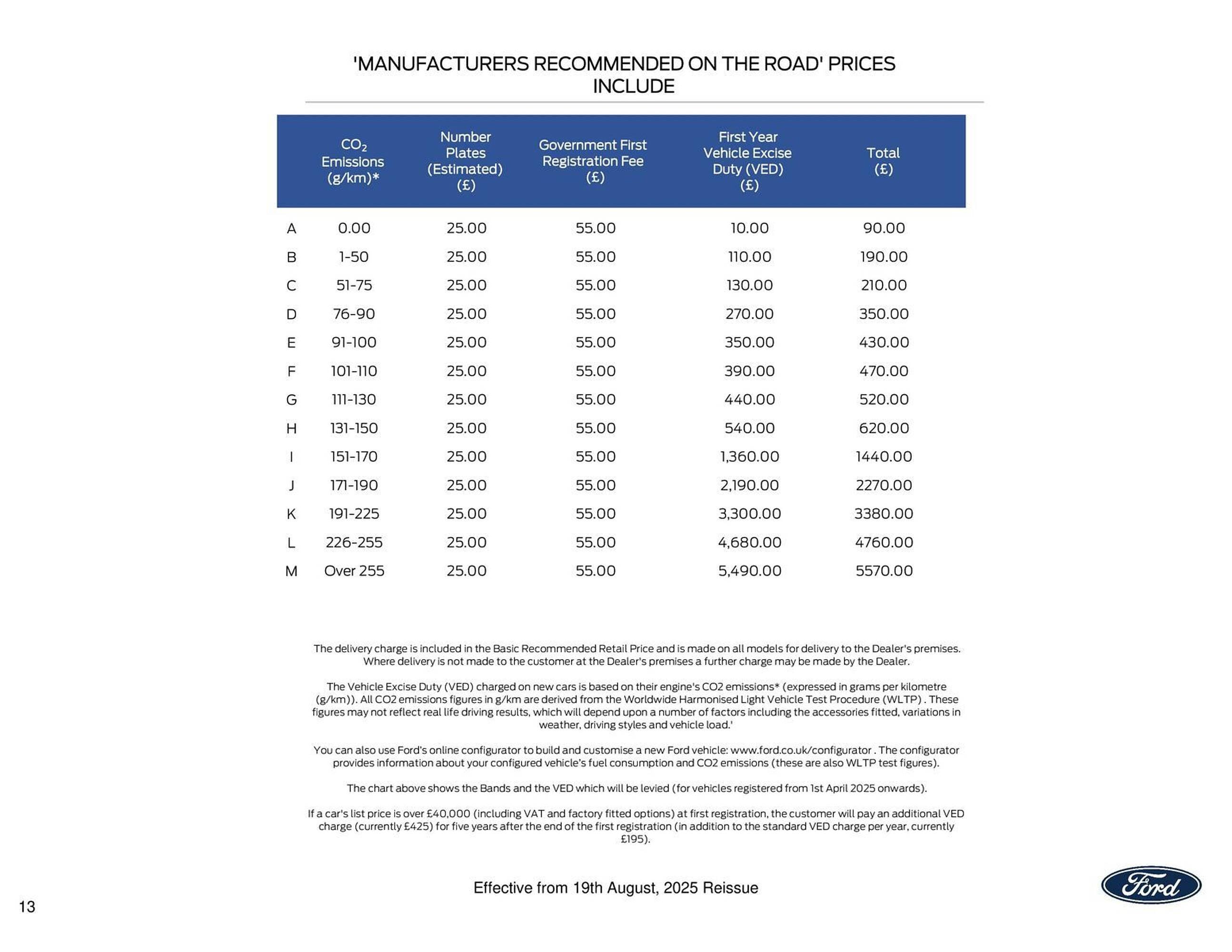 Ford leaflet (2025-10-13 - 2025-10-27) | 13
