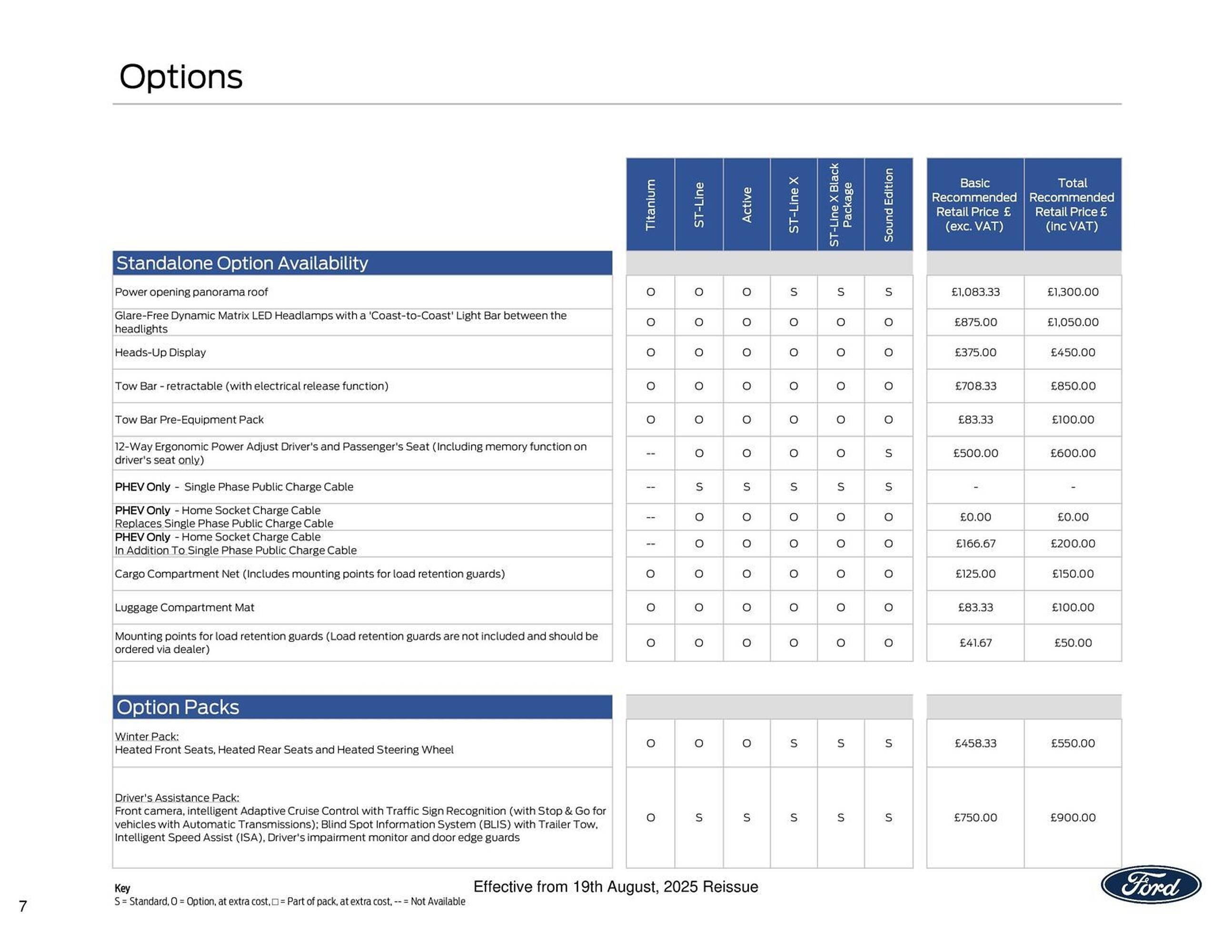 Ford leaflet (2025-10-13 - 2025-10-27) | 7