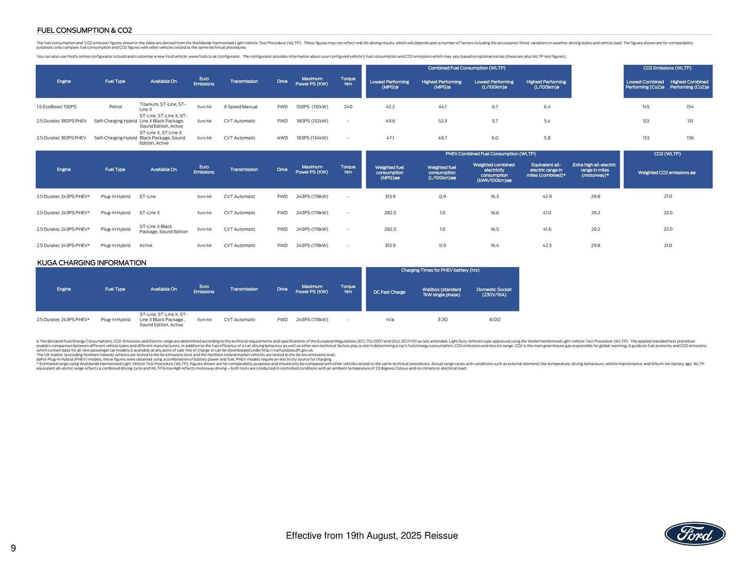 Ford leaflet (2025-10-13 - 2025-10-27) | 9