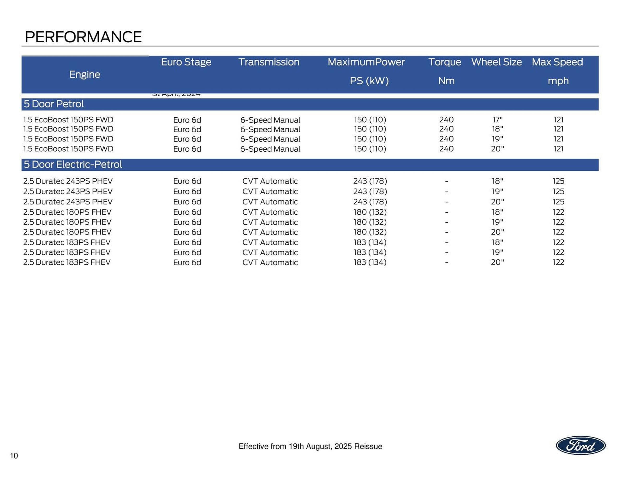 Ford leaflet (2025-10-13 - 2025-10-27) | 10
