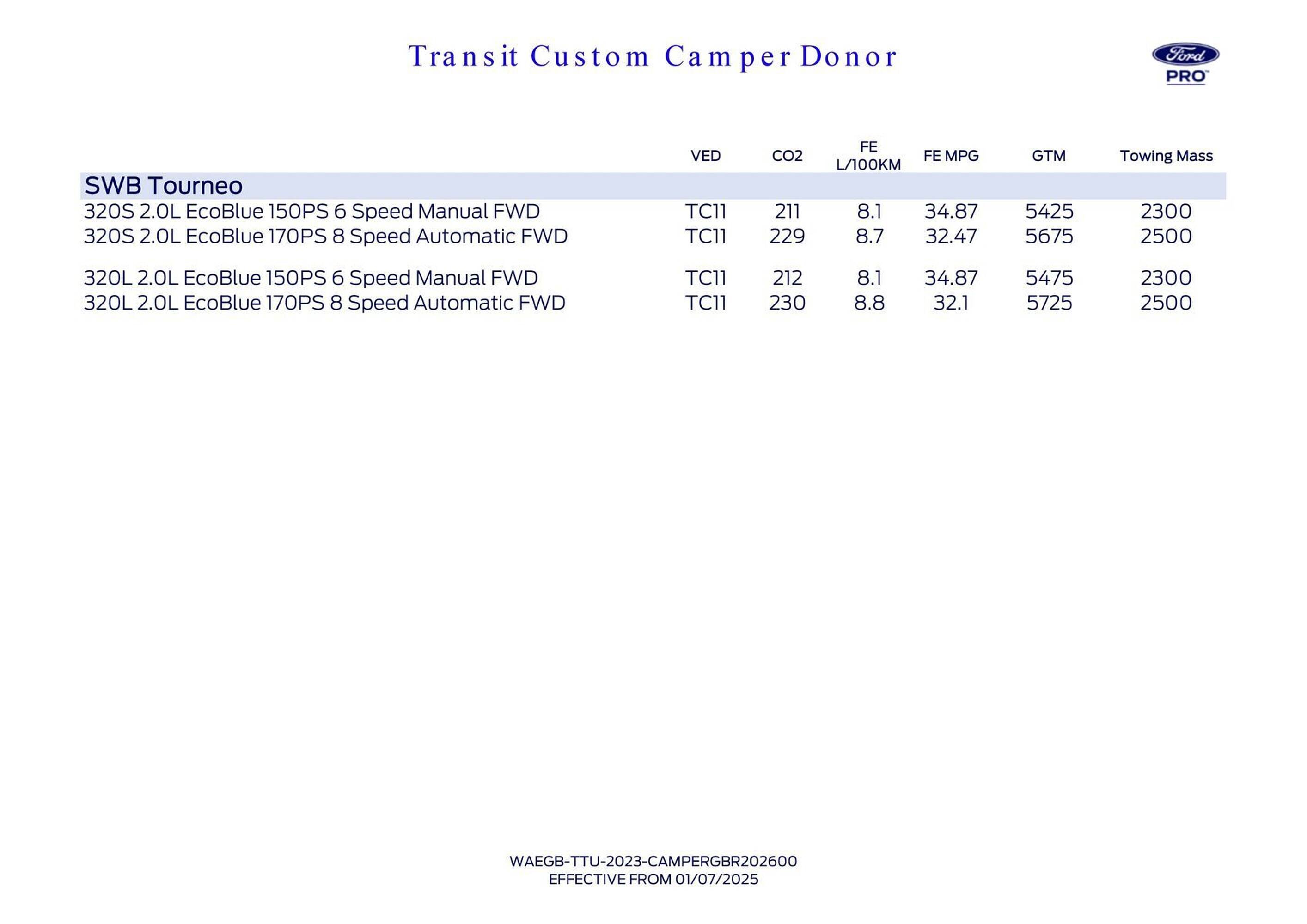 Ford leaflet (2025-10-01 - 2025-10-31) | 7