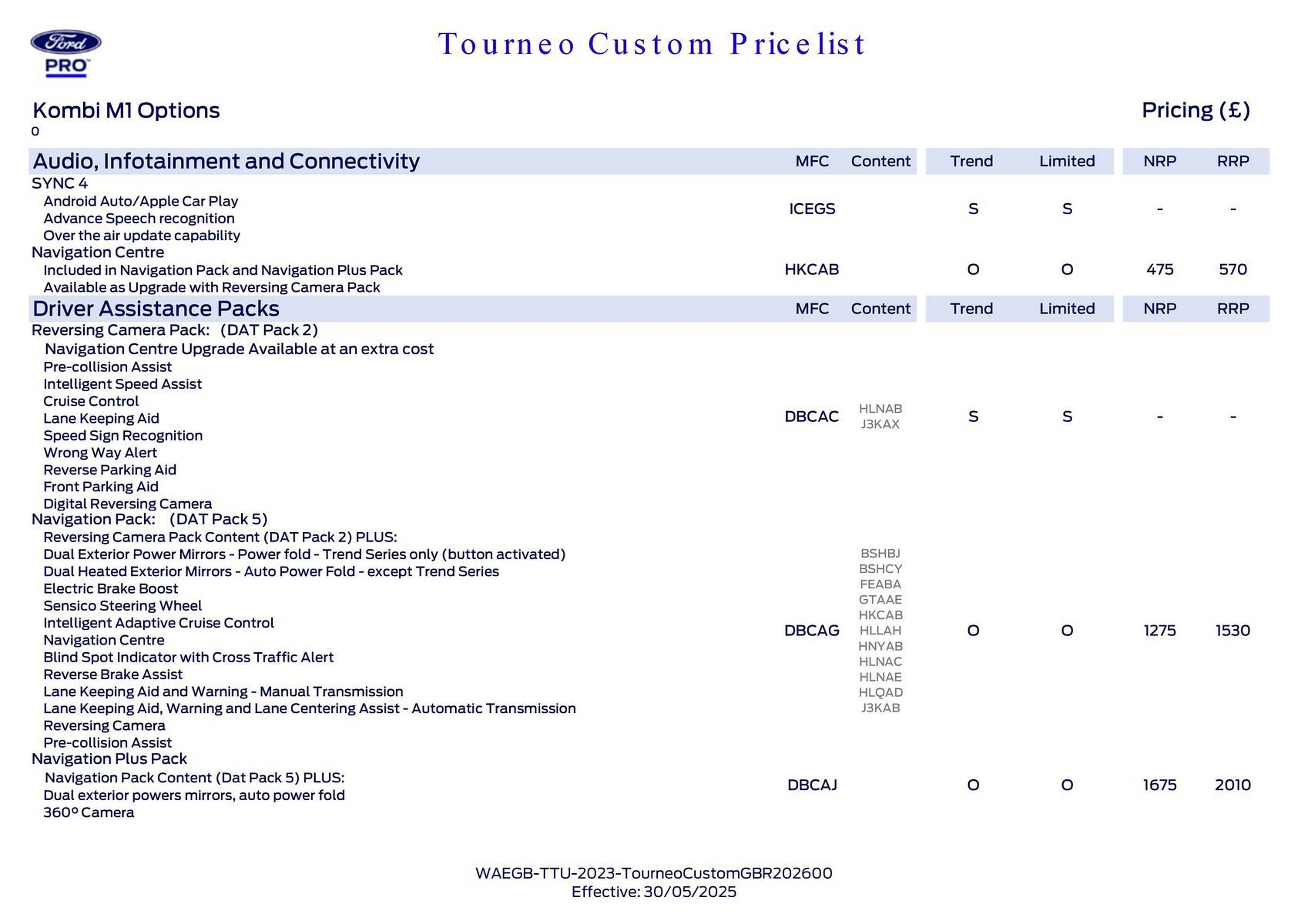 Ford leaflet (2025-10-20 - 2025-11-03) | 34