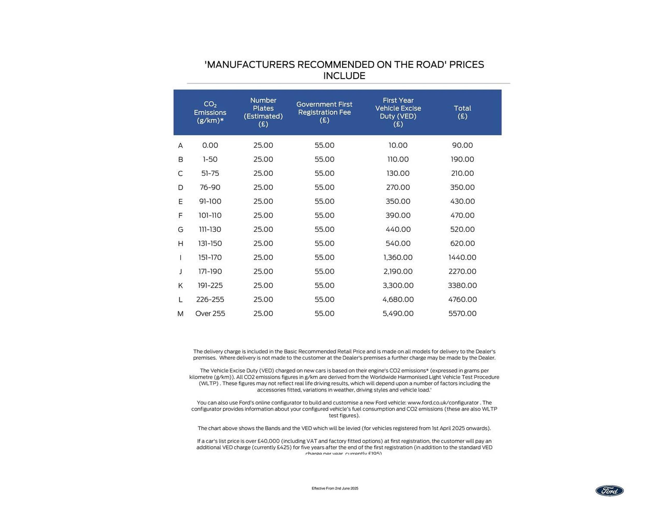 Ford leaflet (2025-10-17 - 2025-10-31) | 11