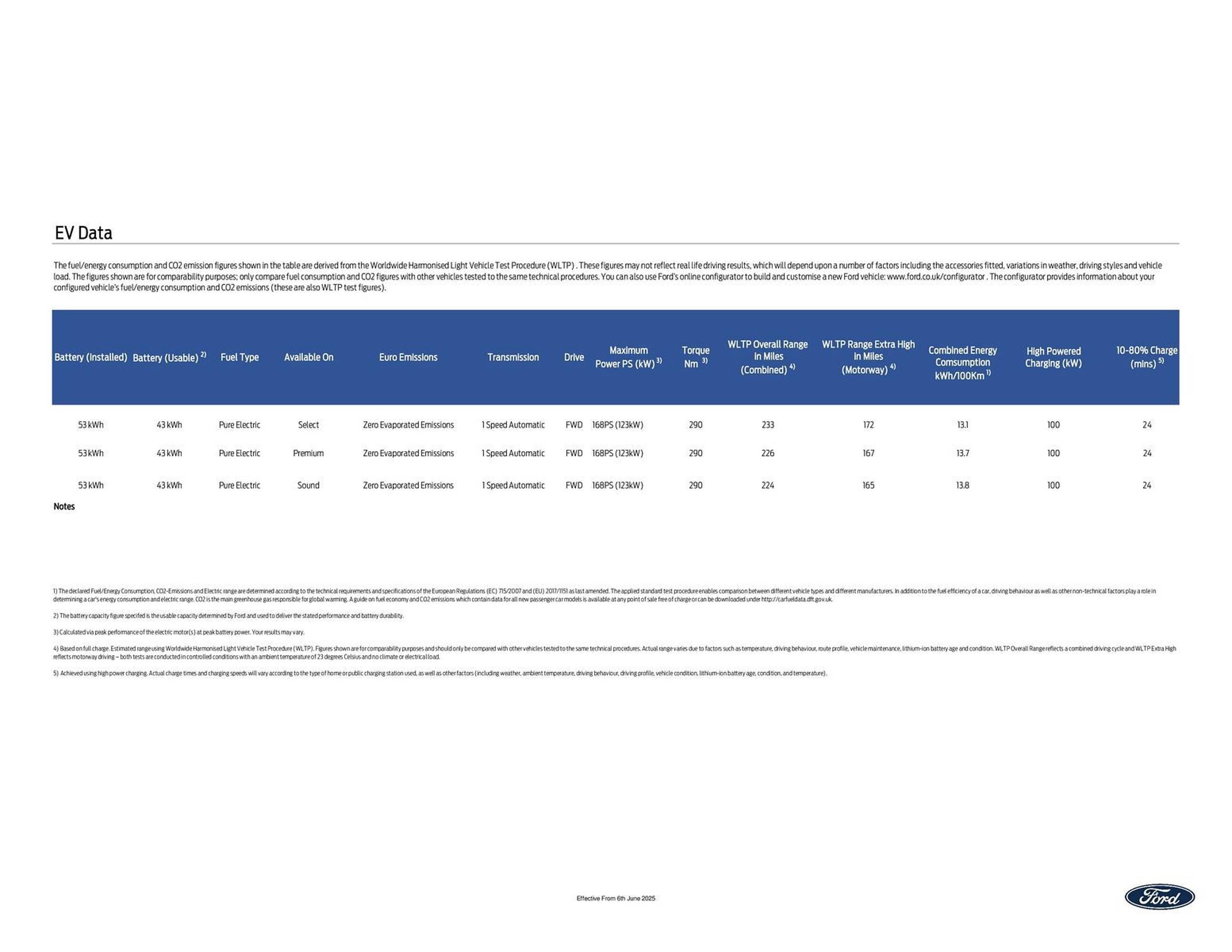 Ford leaflet (2025-10-17 - 2025-10-31) | 7