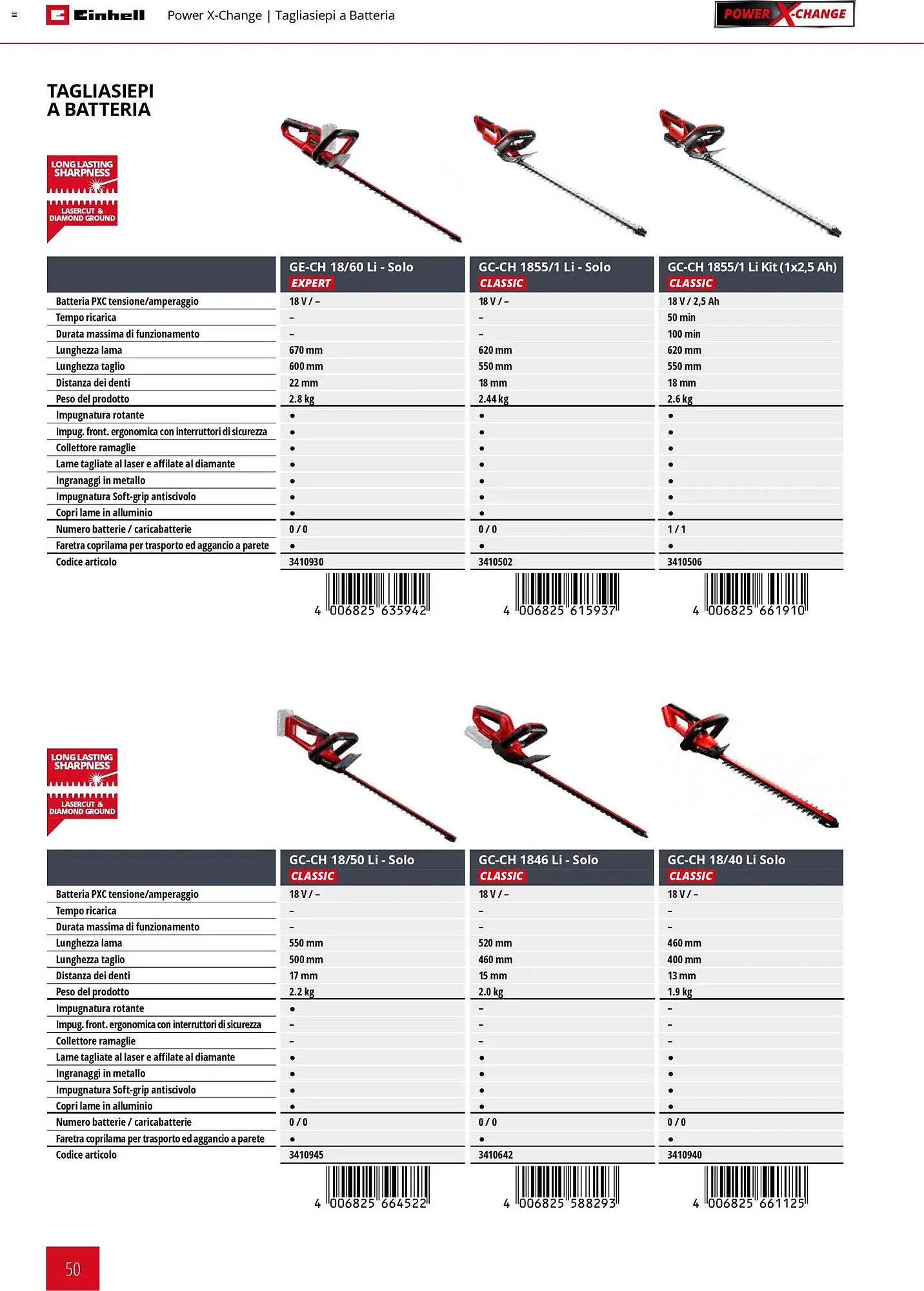 Volantino Einhell (2026-03-02 - 2026-09-30)