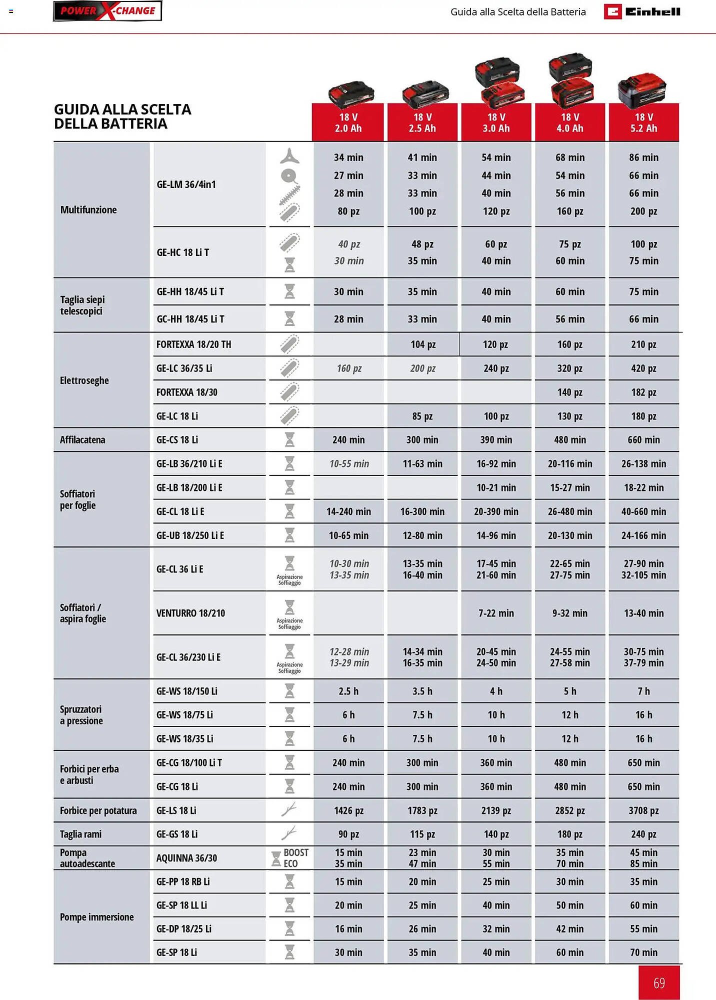Volantino Einhell (2026-03-02 - 2026-09-30)