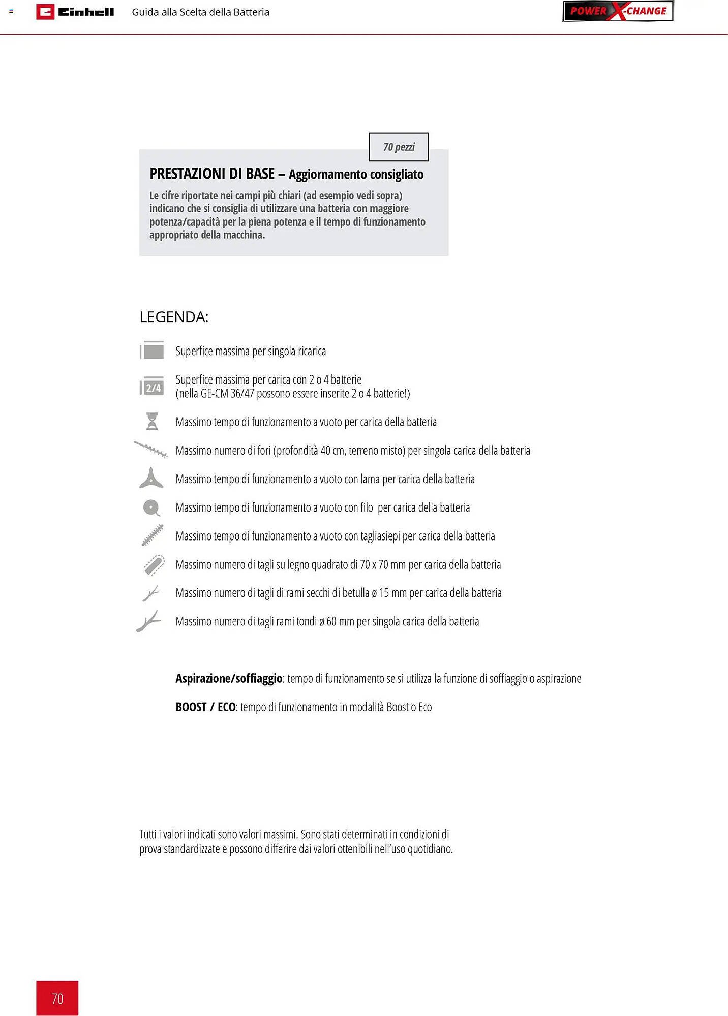 Volantino Einhell (2026-03-02 - 2026-09-30)