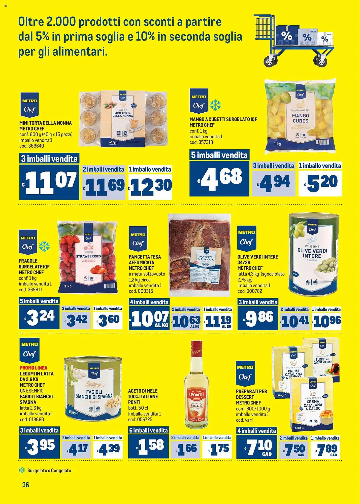 Volantino Metro (2026-04-16 - 2026-04-29)