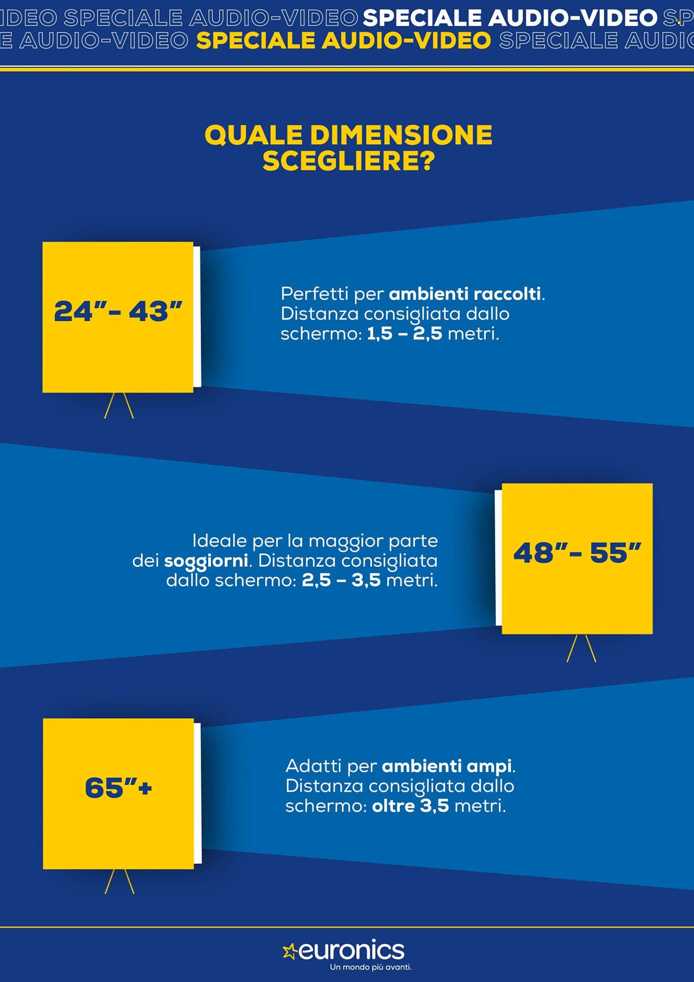 Volantino Euronics (2026-01-22 - 2026-02-04)