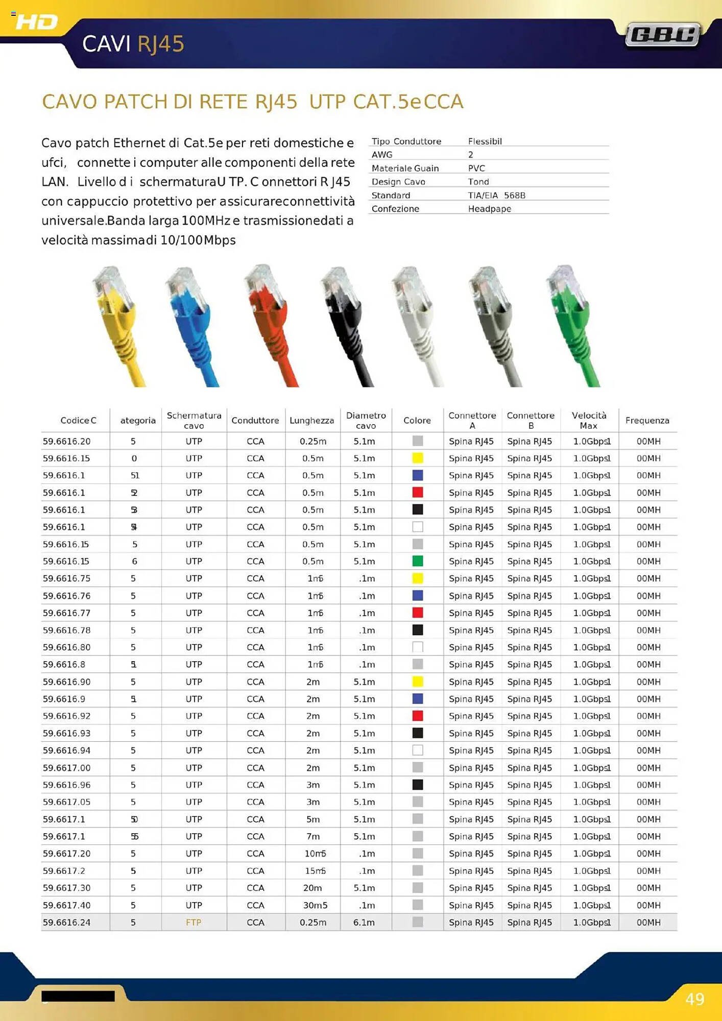Volantino Gbc (2025-10-16 - 2025-12-31)