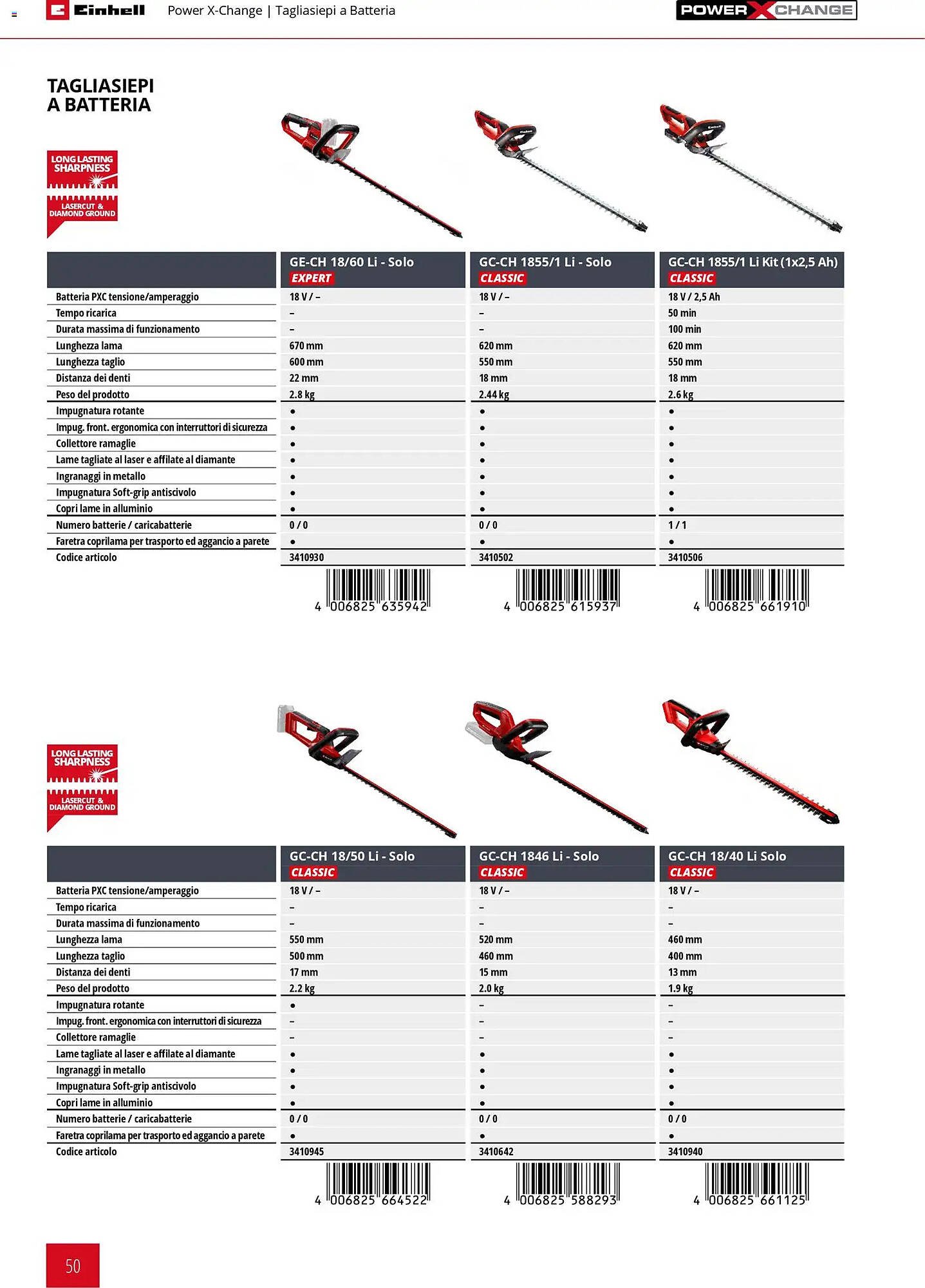 Volantino Einhell (2026-03-17 - 2026-12-31)