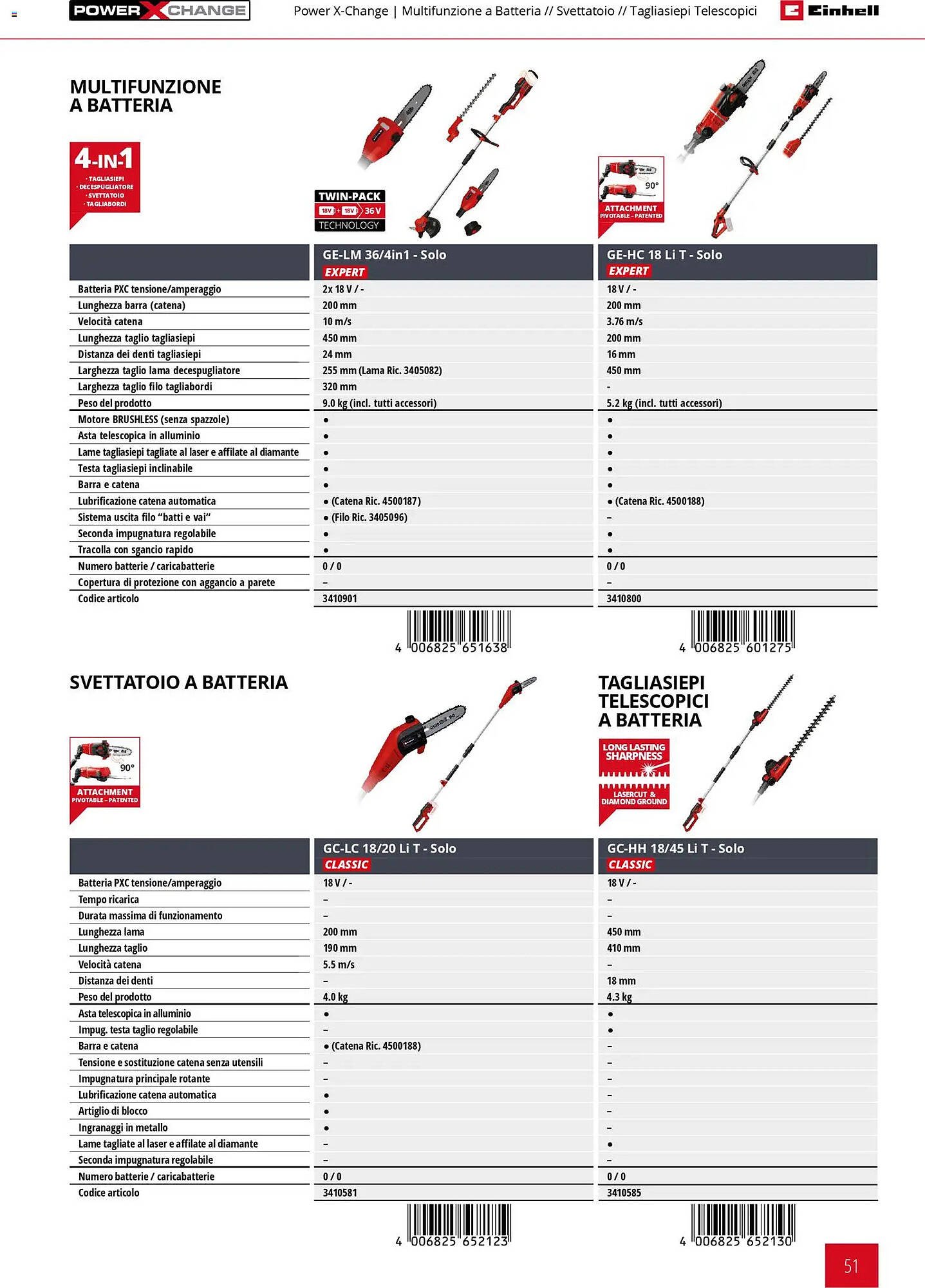 Volantino Einhell (2026-03-17 - 2026-12-31)