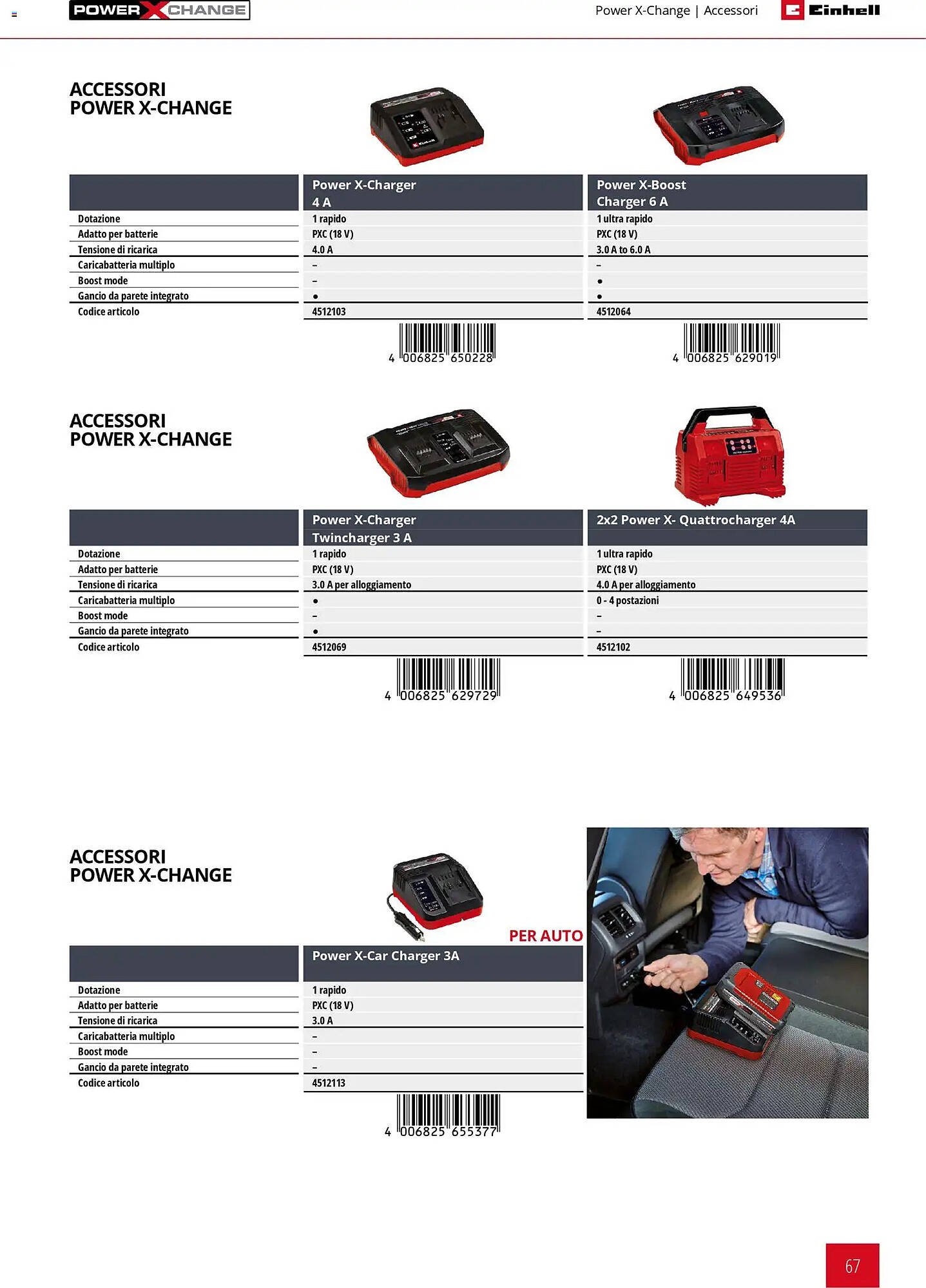 Volantino Einhell (2026-03-17 - 2026-12-31)