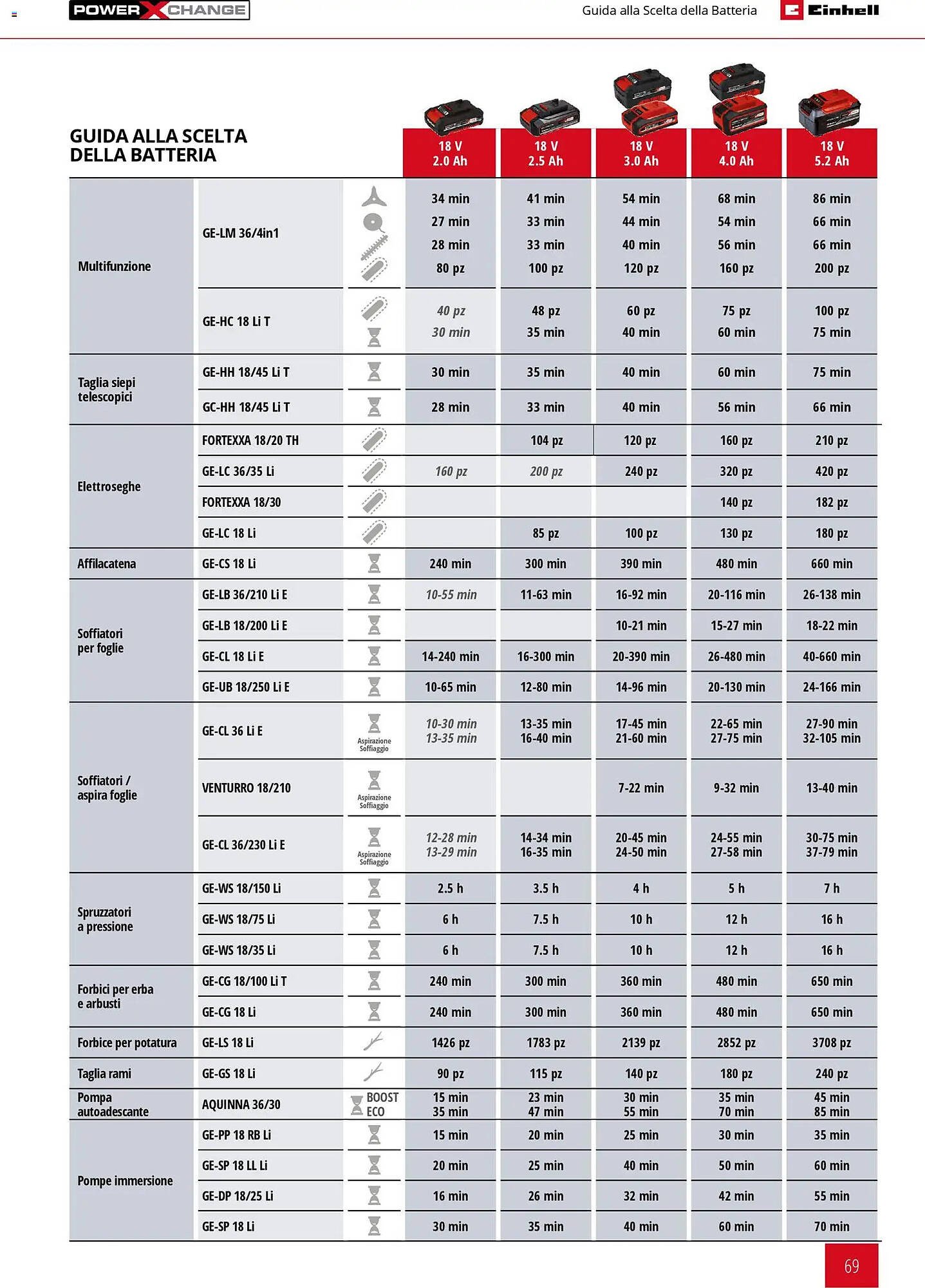 Volantino Einhell (2026-03-17 - 2026-12-31)