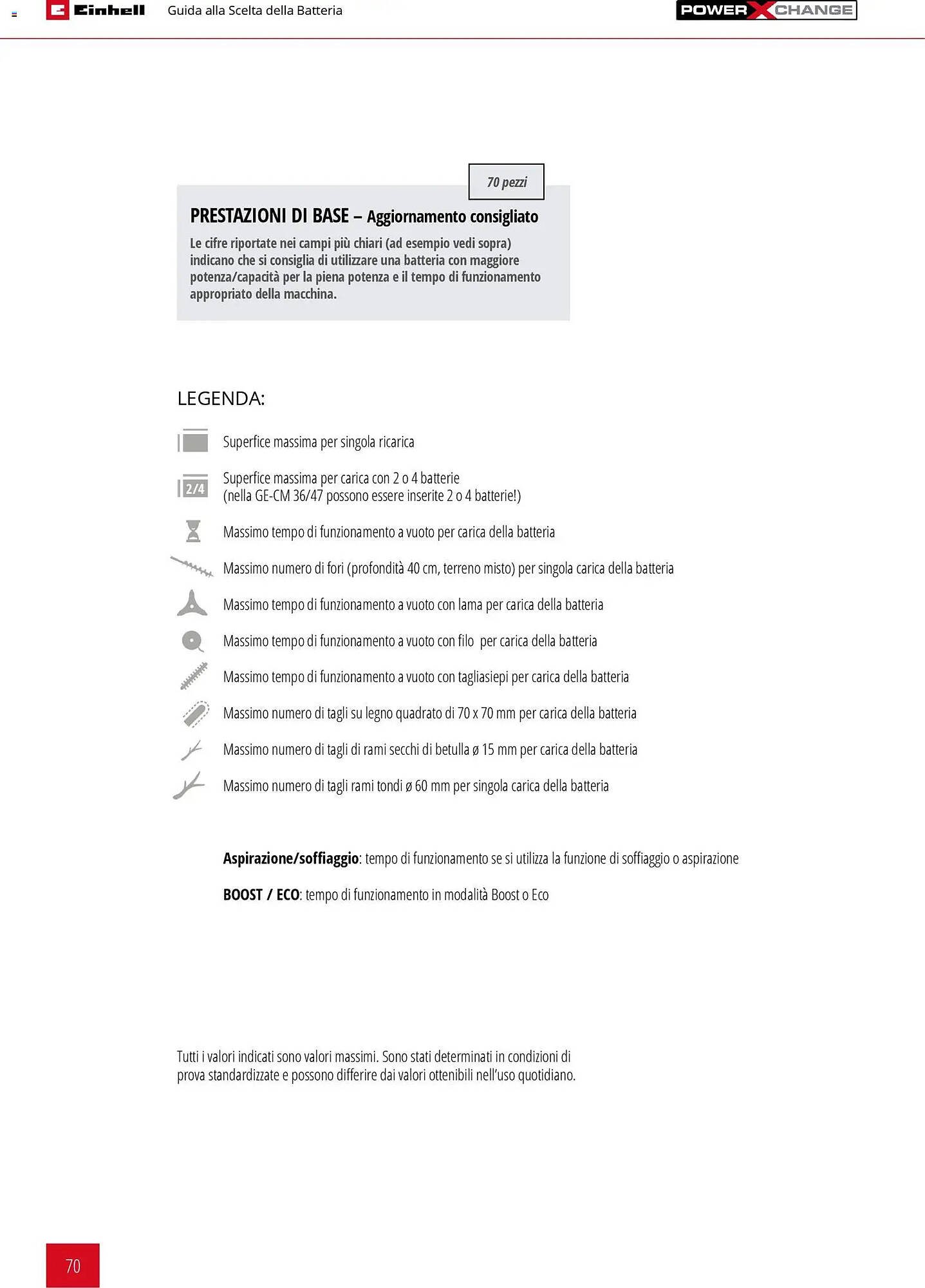 Volantino Einhell (2026-03-17 - 2026-12-31)