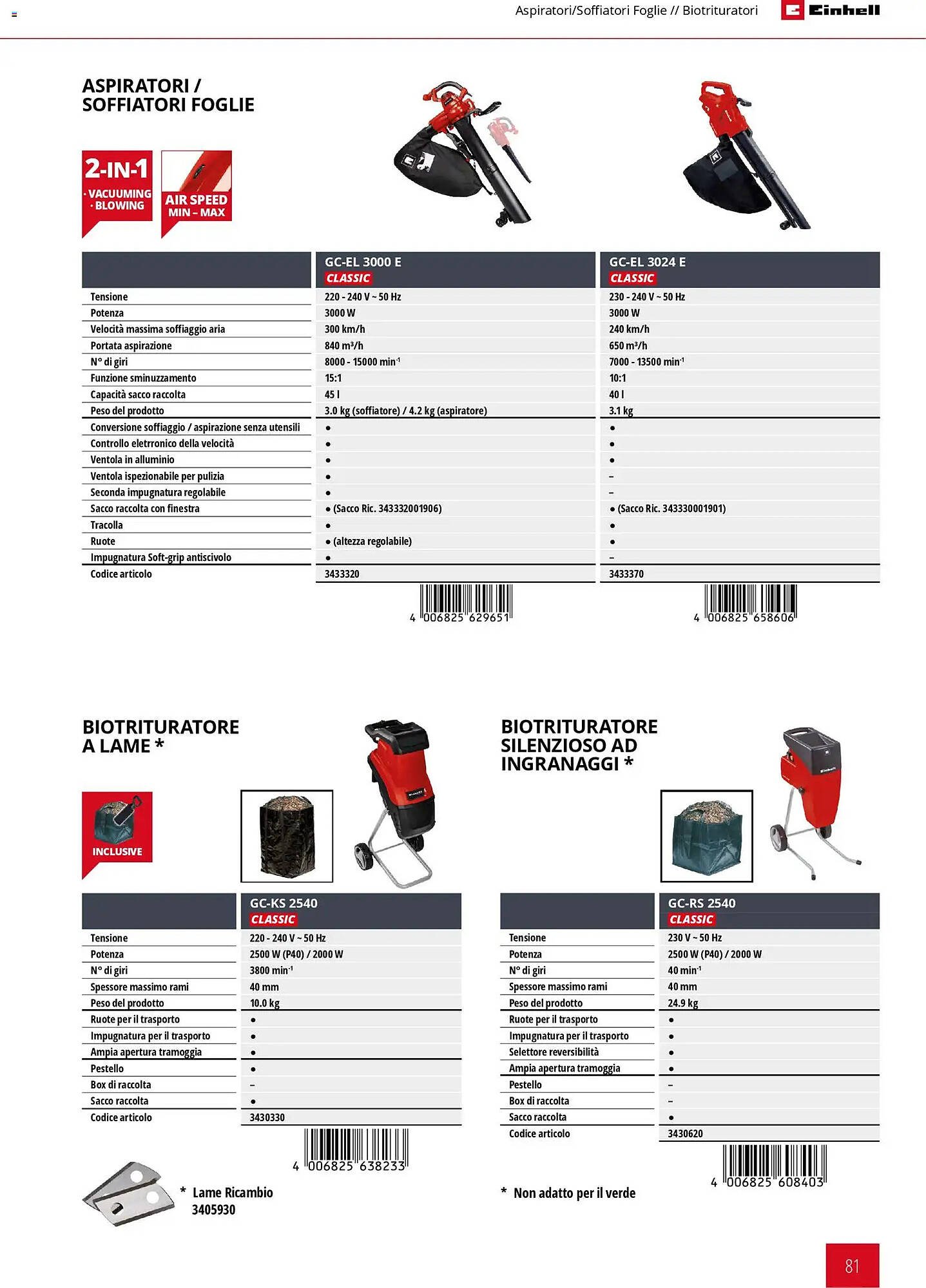 Volantino Einhell (2026-03-17 - 2026-12-31)