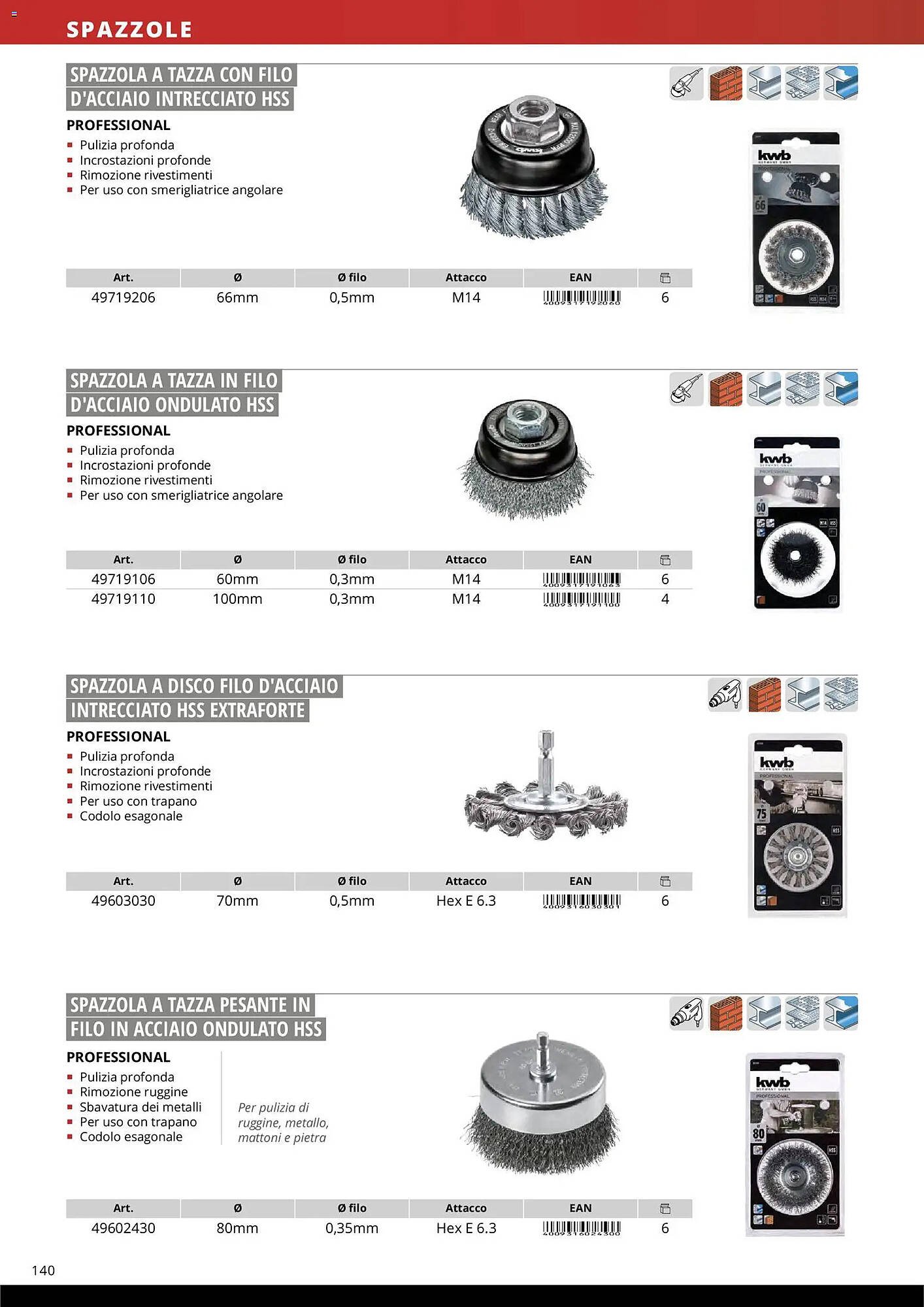 Volantino Einhell (2026-03-17 - 2026-12-31)