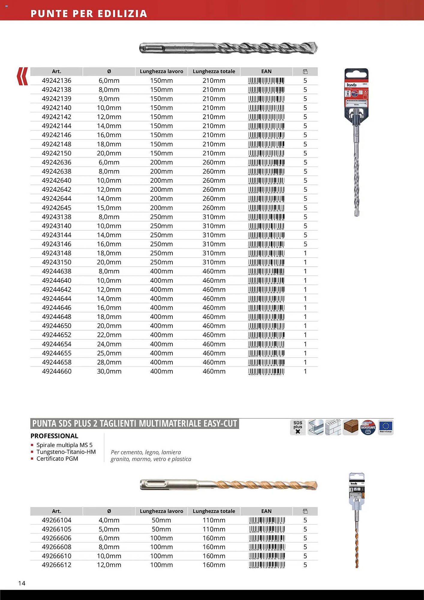 Volantino Einhell (2026-03-17 - 2026-12-31)
