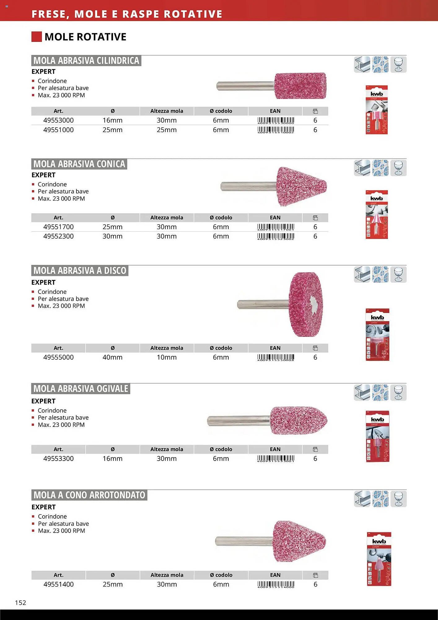 Volantino Einhell (2026-03-17 - 2026-12-31)