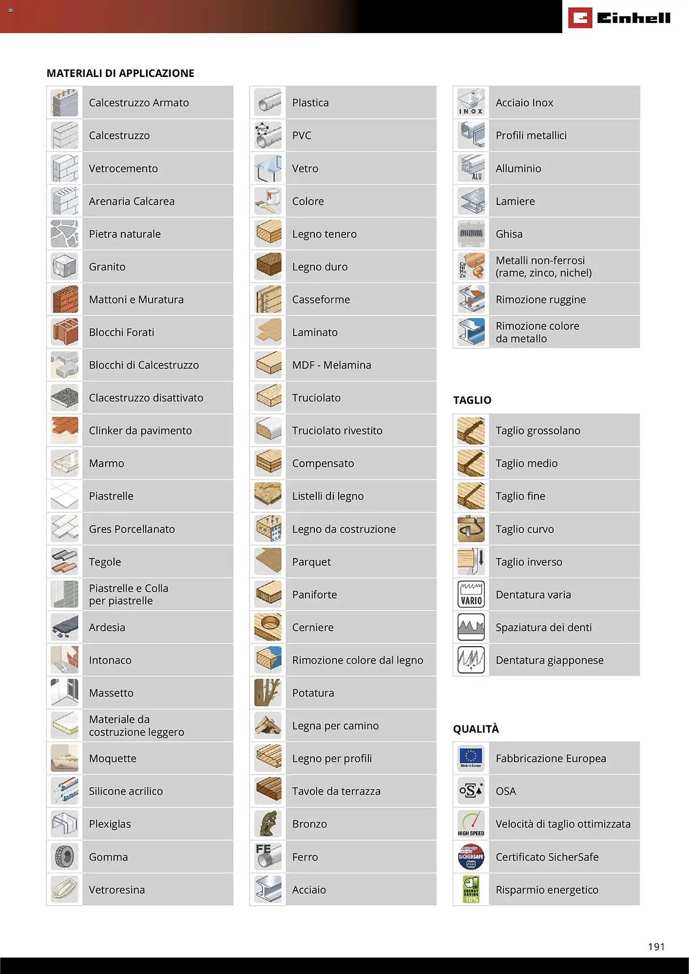 Volantino Einhell (2026-03-17 - 2026-12-31)