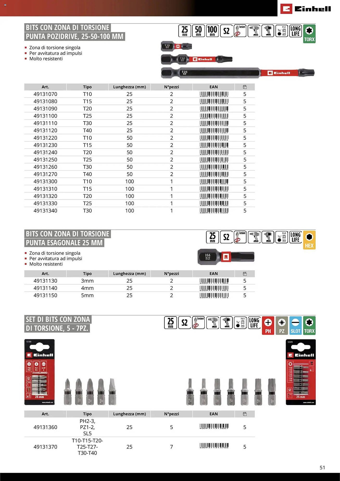 Volantino Einhell (2026-03-17 - 2026-12-31)