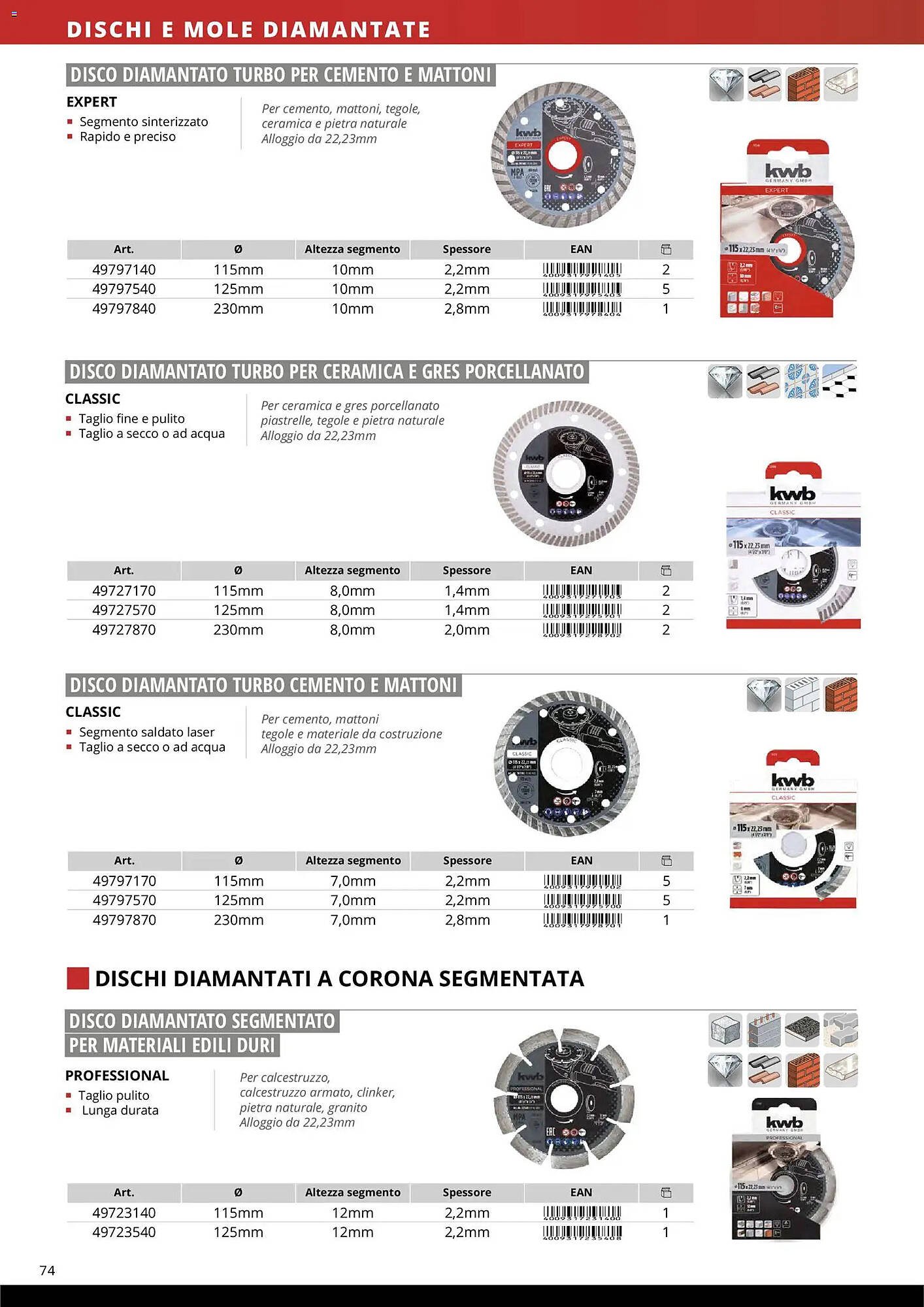 Volantino Einhell (2026-03-17 - 2026-12-31)