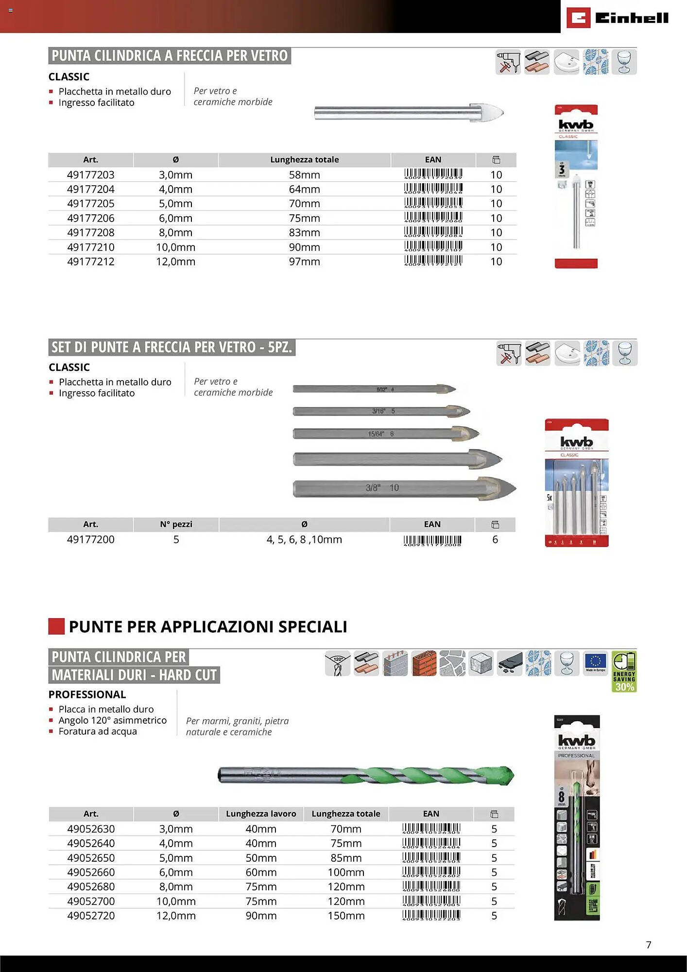 Volantino Einhell (2026-03-17 - 2026-12-31)
