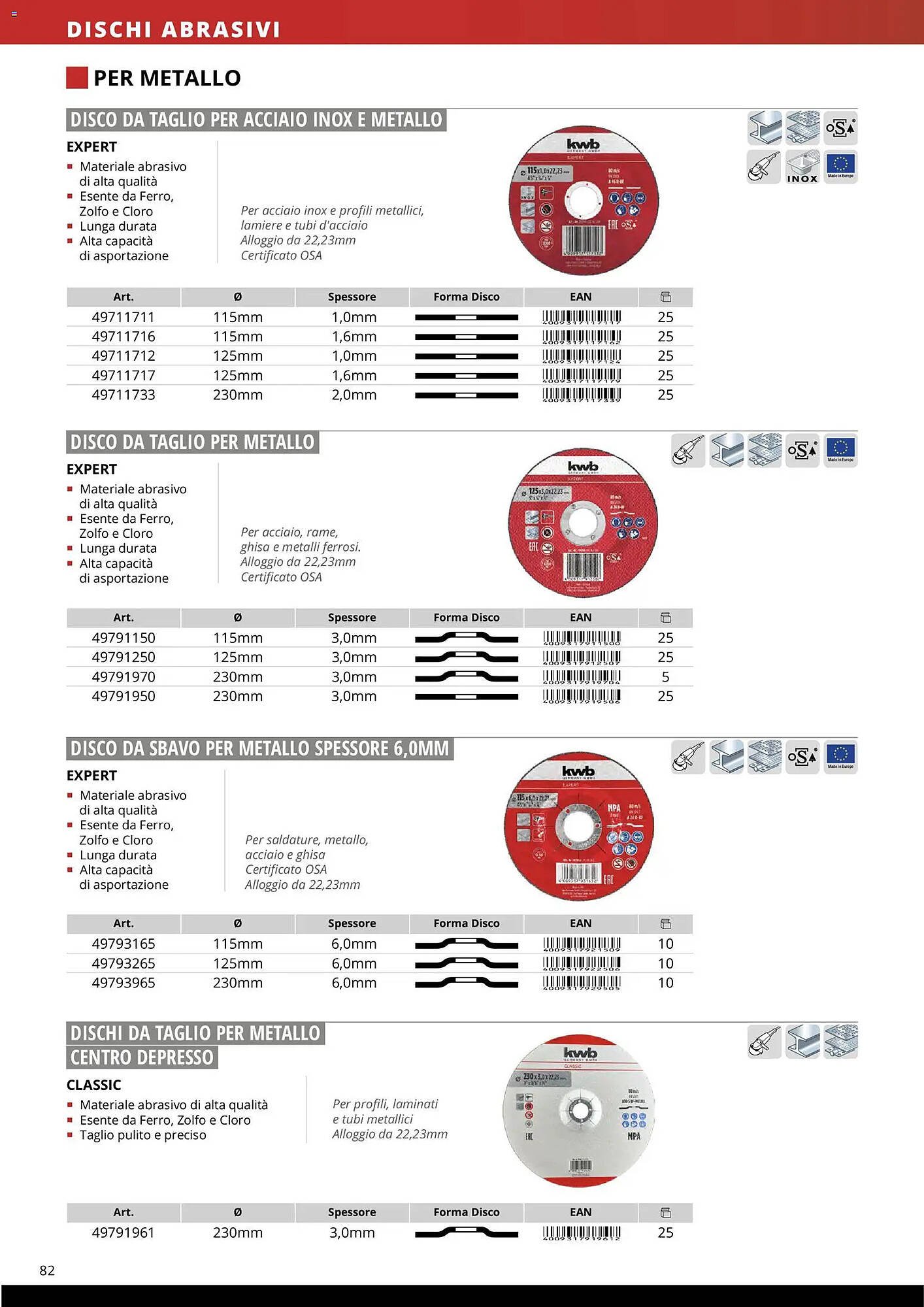 Volantino Einhell (2026-03-17 - 2026-12-31)