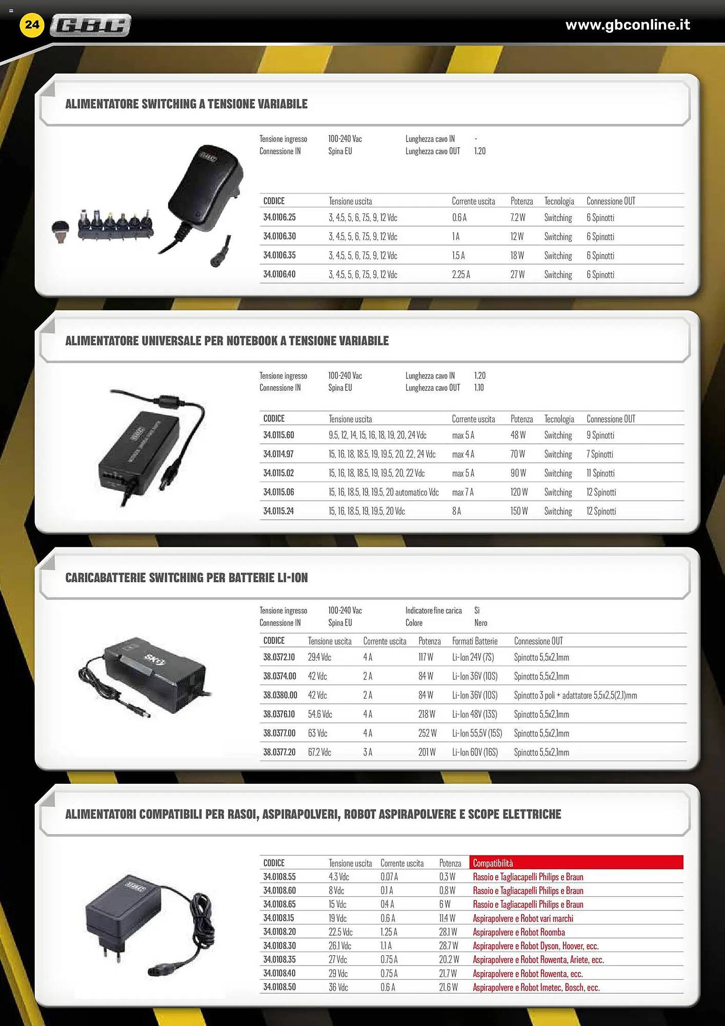 Volantino Gbc (2026-02-06 - 2026-05-31)