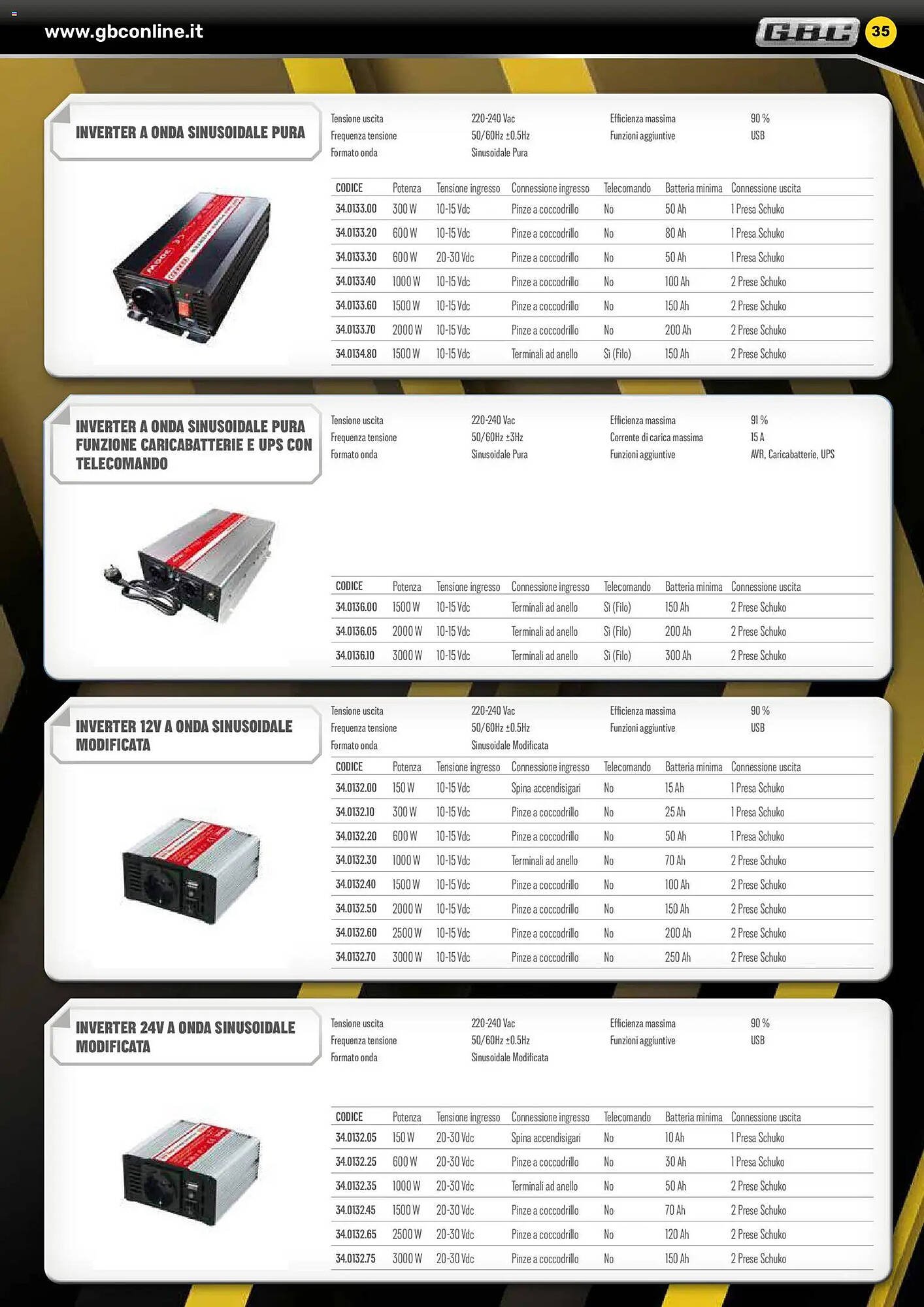 Volantino Gbc (2026-02-06 - 2026-05-31)