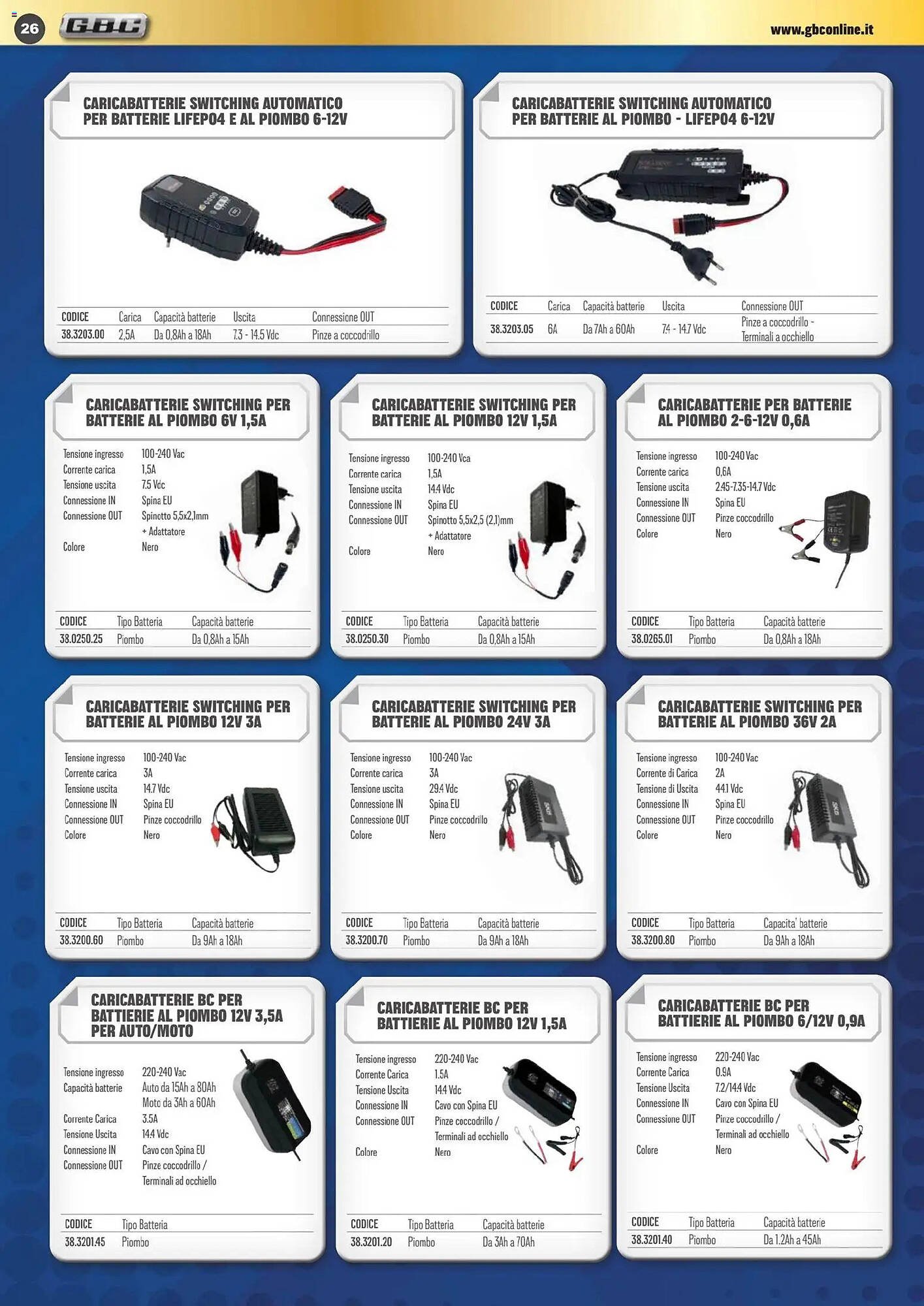 Volantino Gbc (2025-11-01 - 2026-01-31)