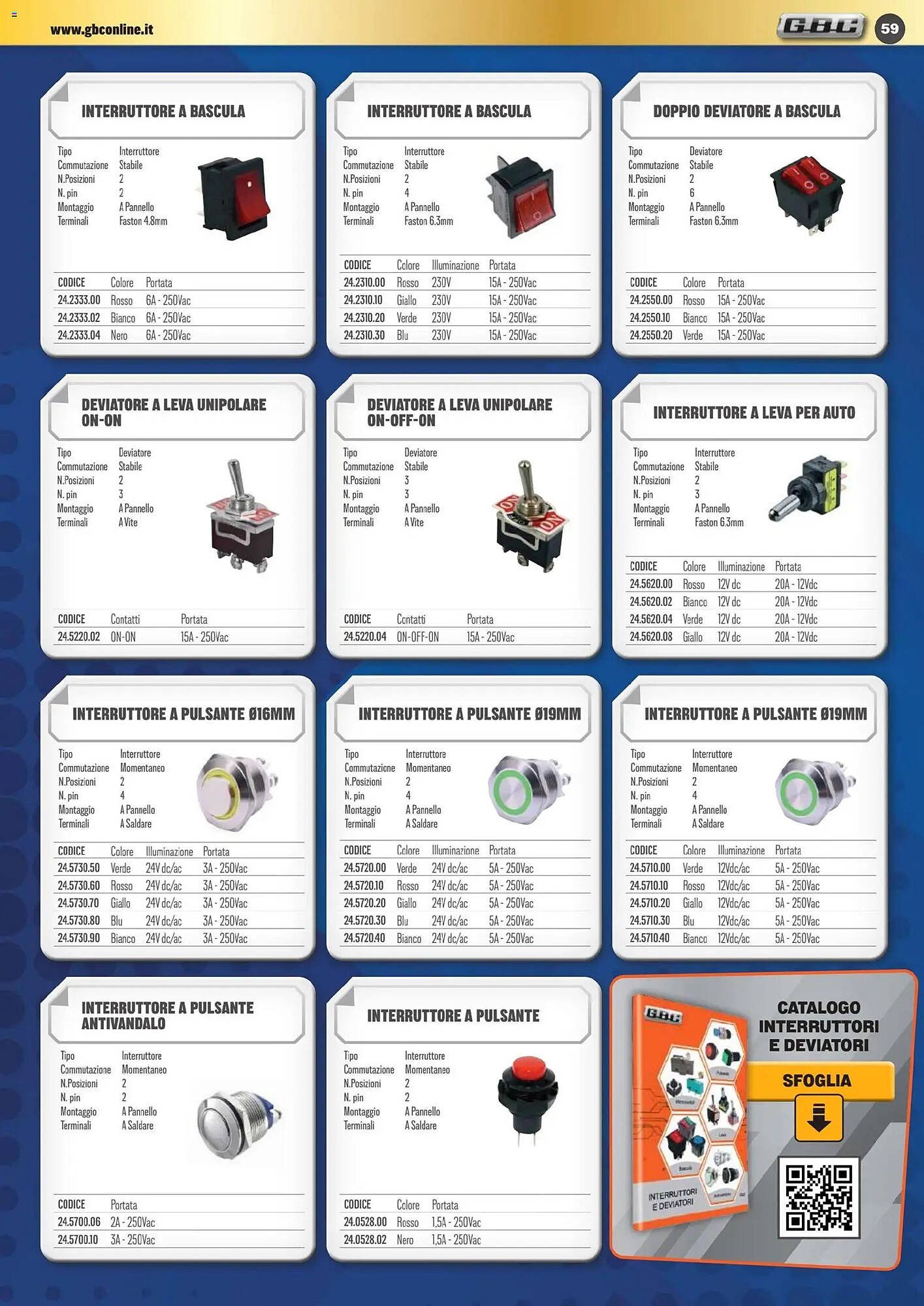 Volantino Gbc (2025-11-01 - 2026-01-31)