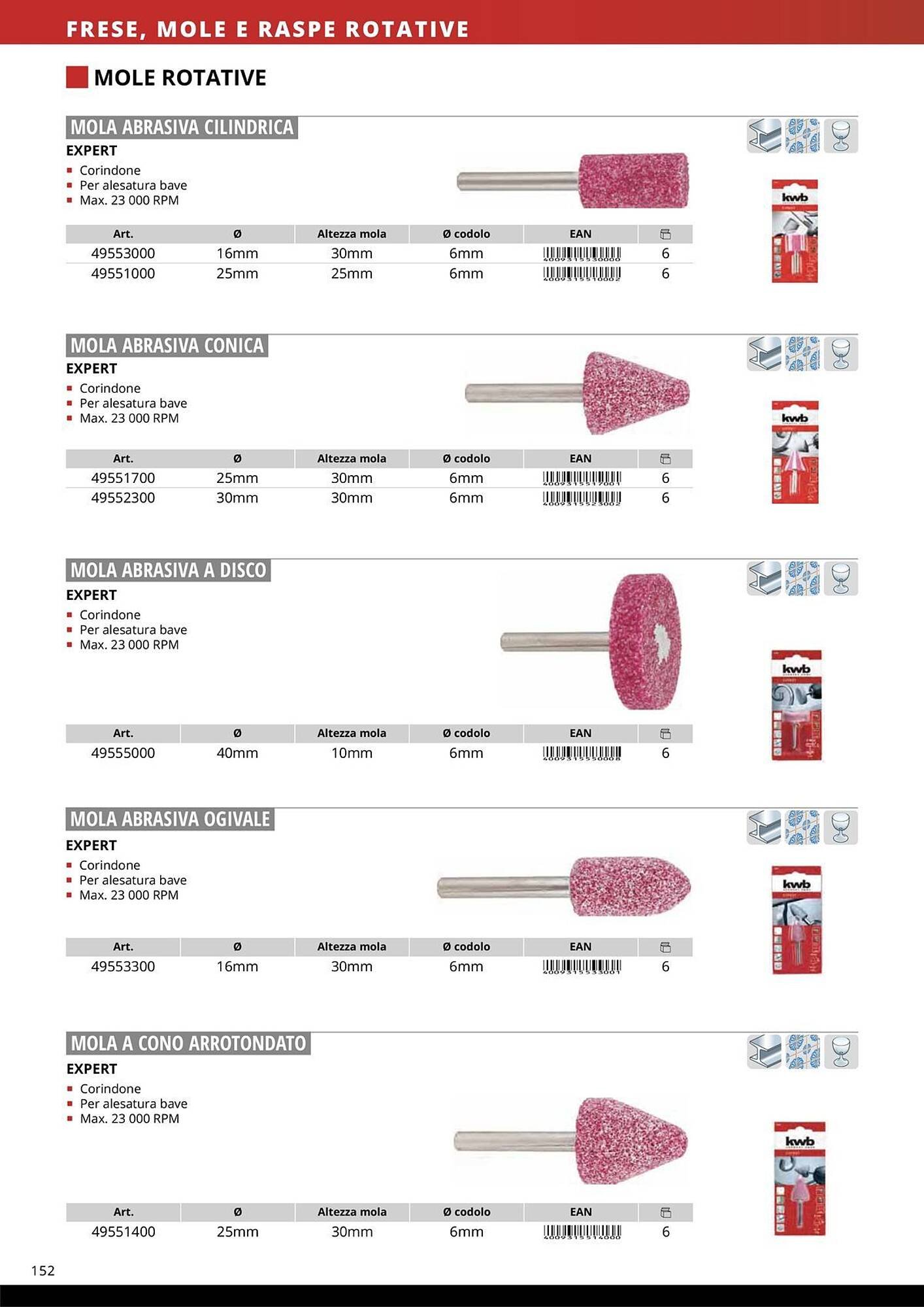 Volantino Einhell (2026-01-08 - 2026-01-31)