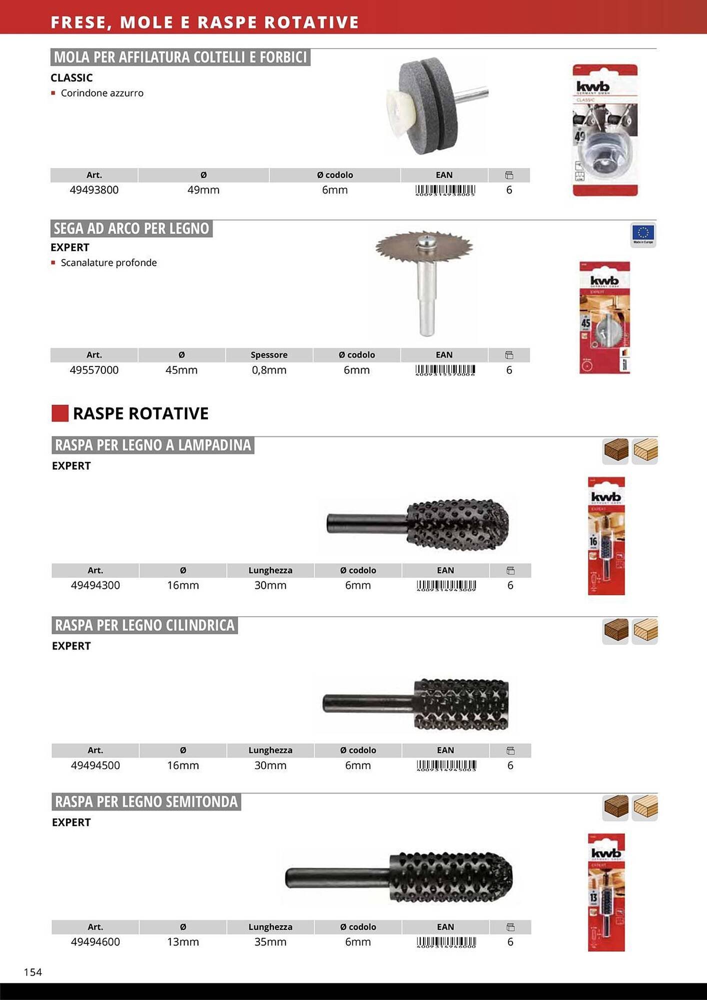 Volantino Einhell (2026-01-08 - 2026-01-31)