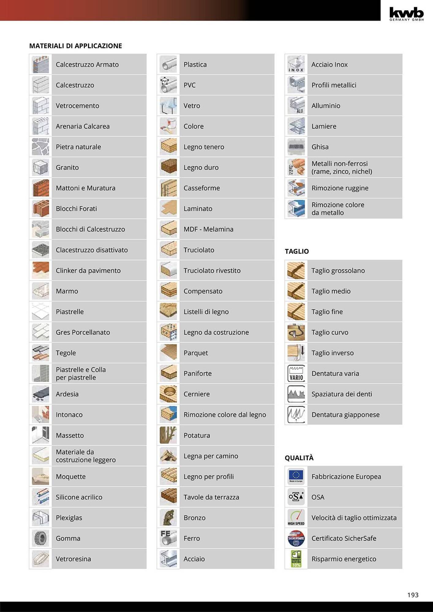 Volantino Einhell (2026-01-08 - 2026-01-31)