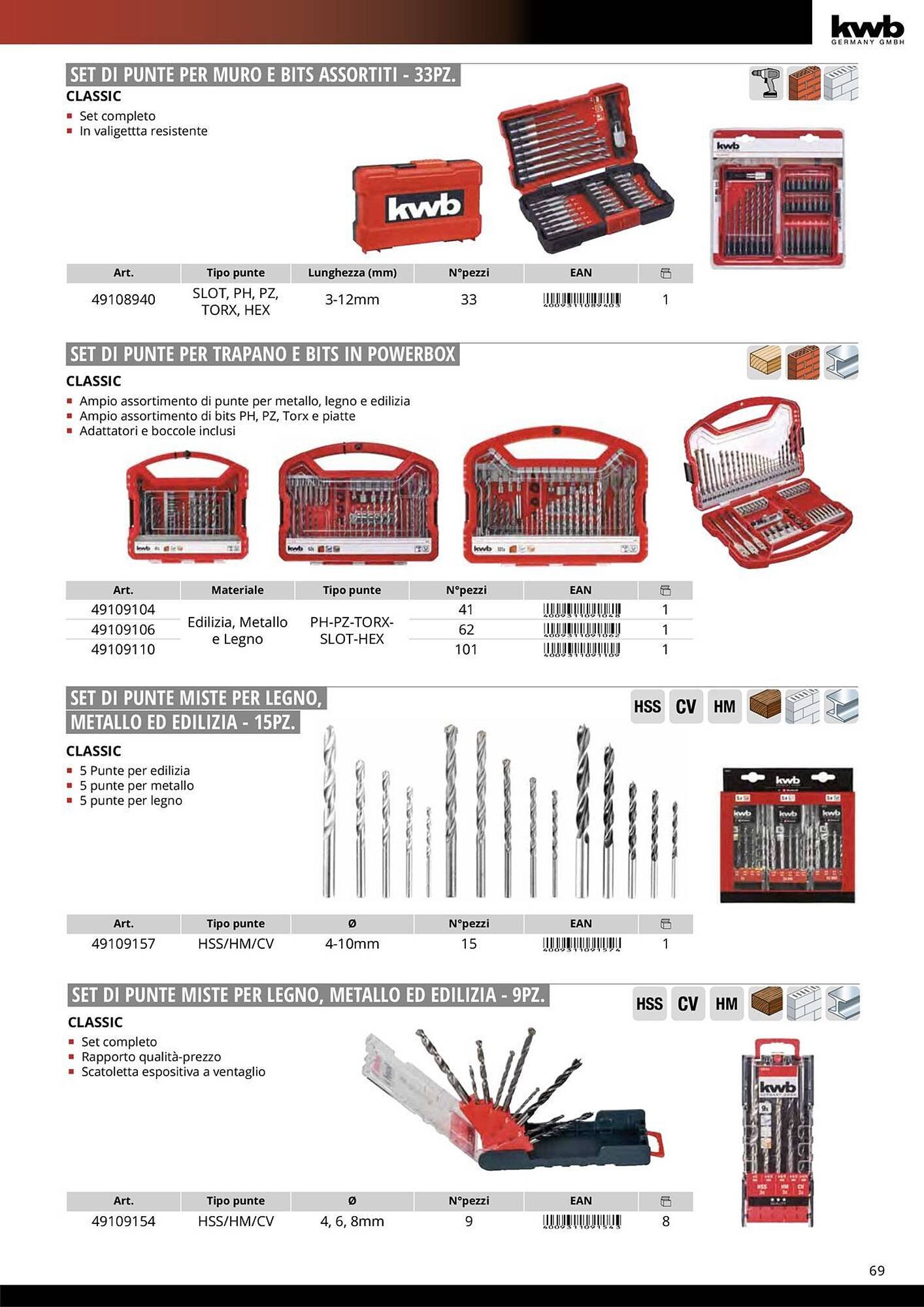 Volantino Einhell (2026-01-08 - 2026-01-31)