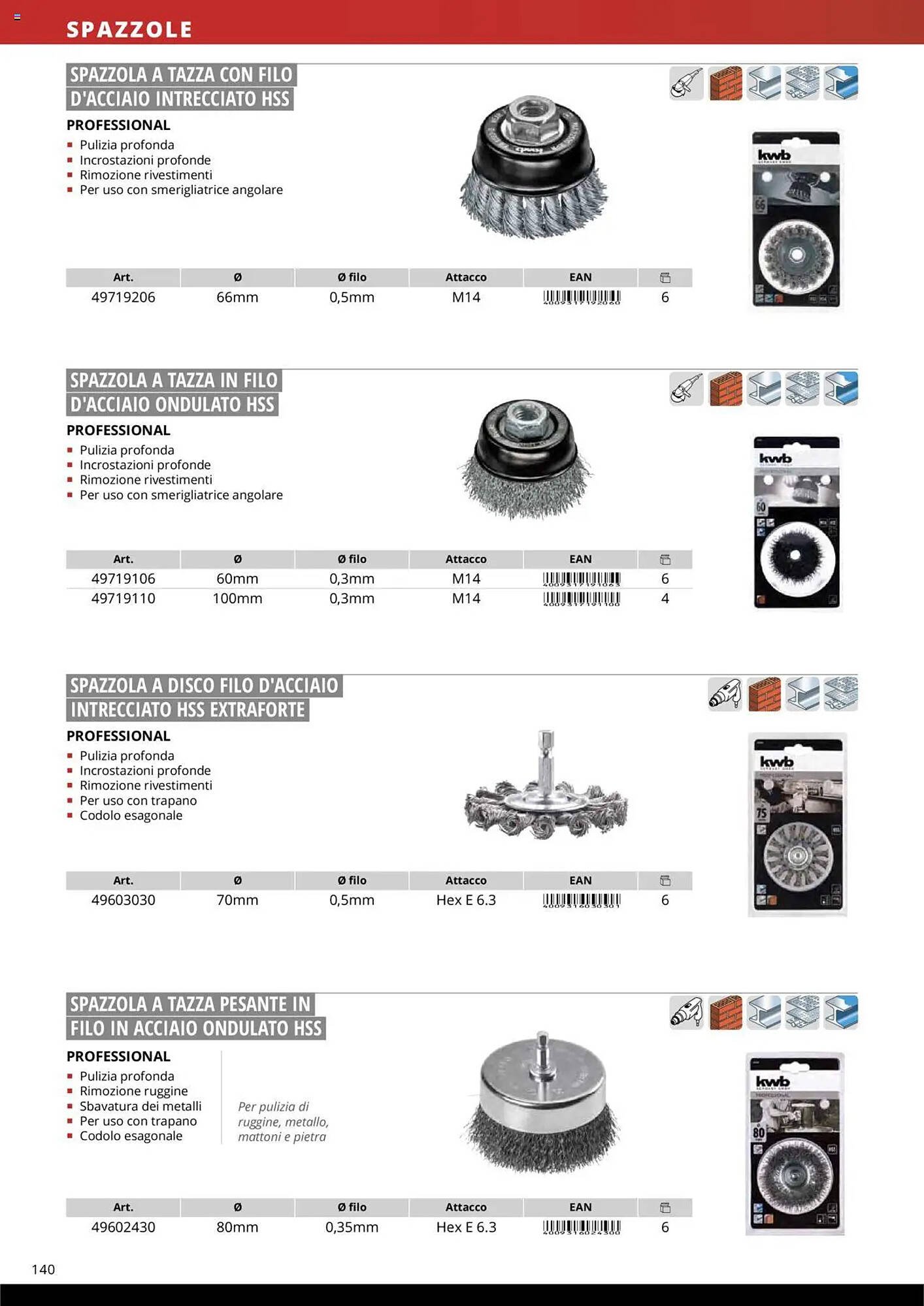 Volantino Einhell (2025-10-10 - 2025-12-31)